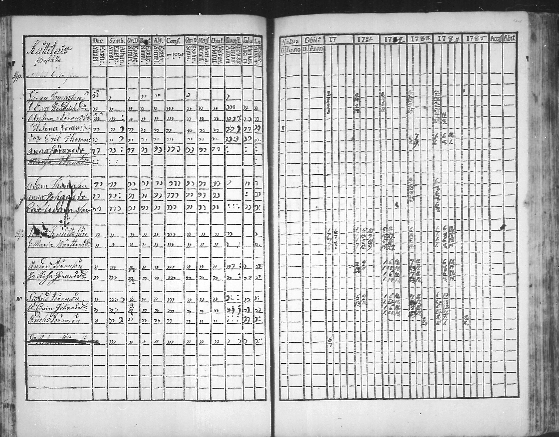 [ ../kirjat/Kirkonkirjat/virolahti/rippikirja_1781-1785_mko39-46/kuvat/43.jpg ]