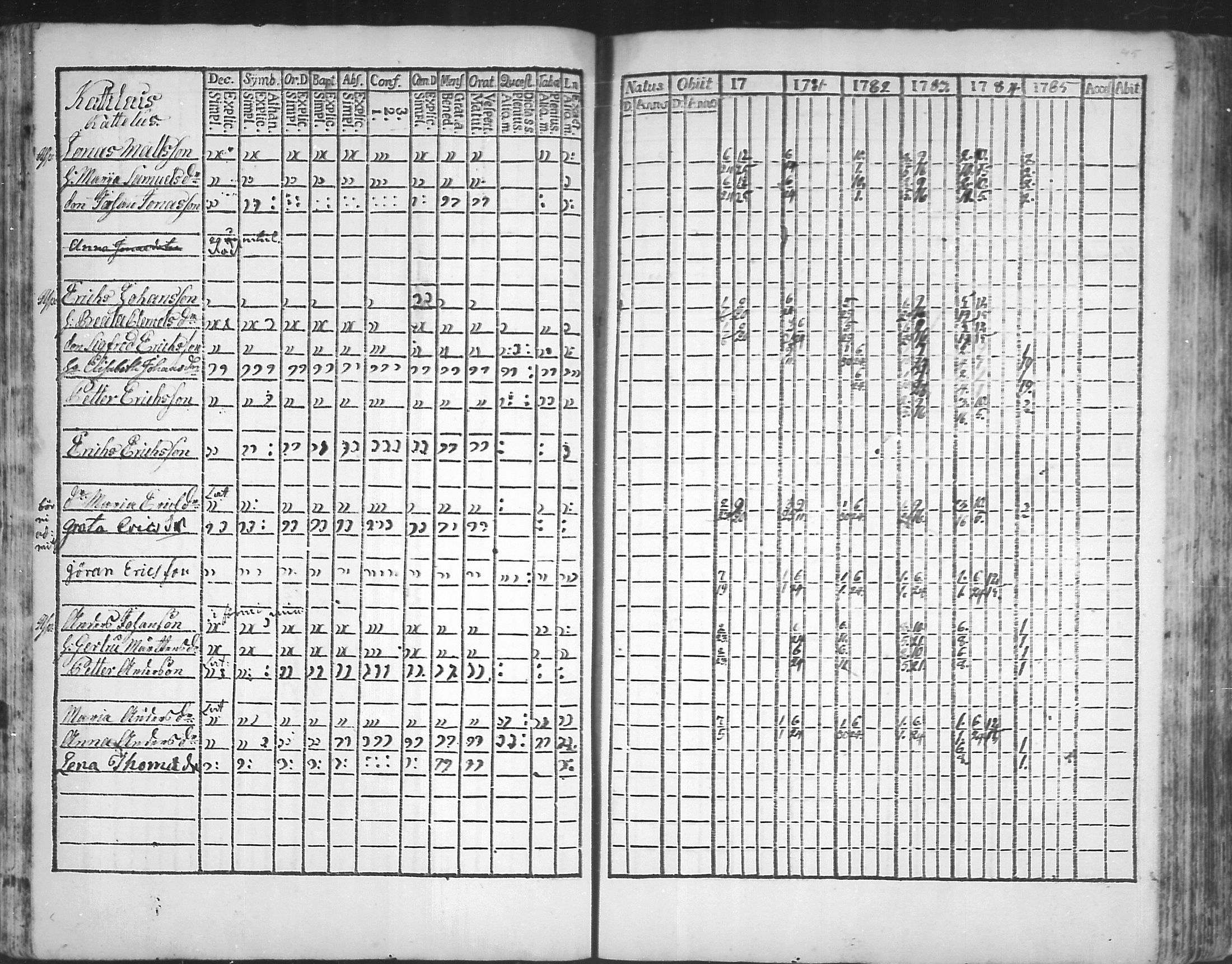 [ ../kirjat/Kirkonkirjat/virolahti/rippikirja_1781-1785_mko39-46/kuvat/44.jpg ]
