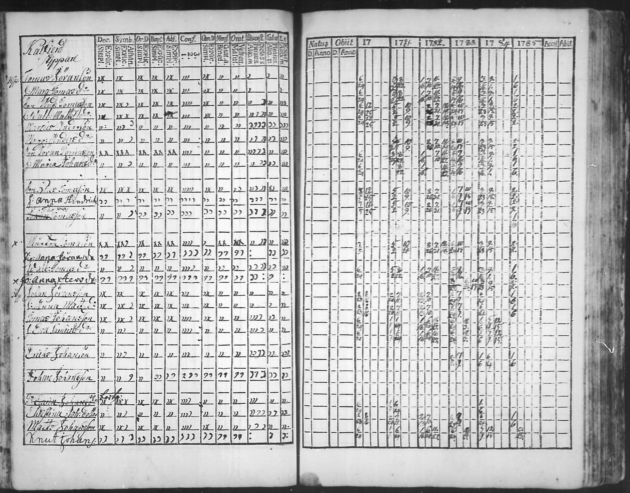 [ ../kirjat/Kirkonkirjat/virolahti/rippikirja_1781-1785_mko39-46/kuvat/46.jpg ]
