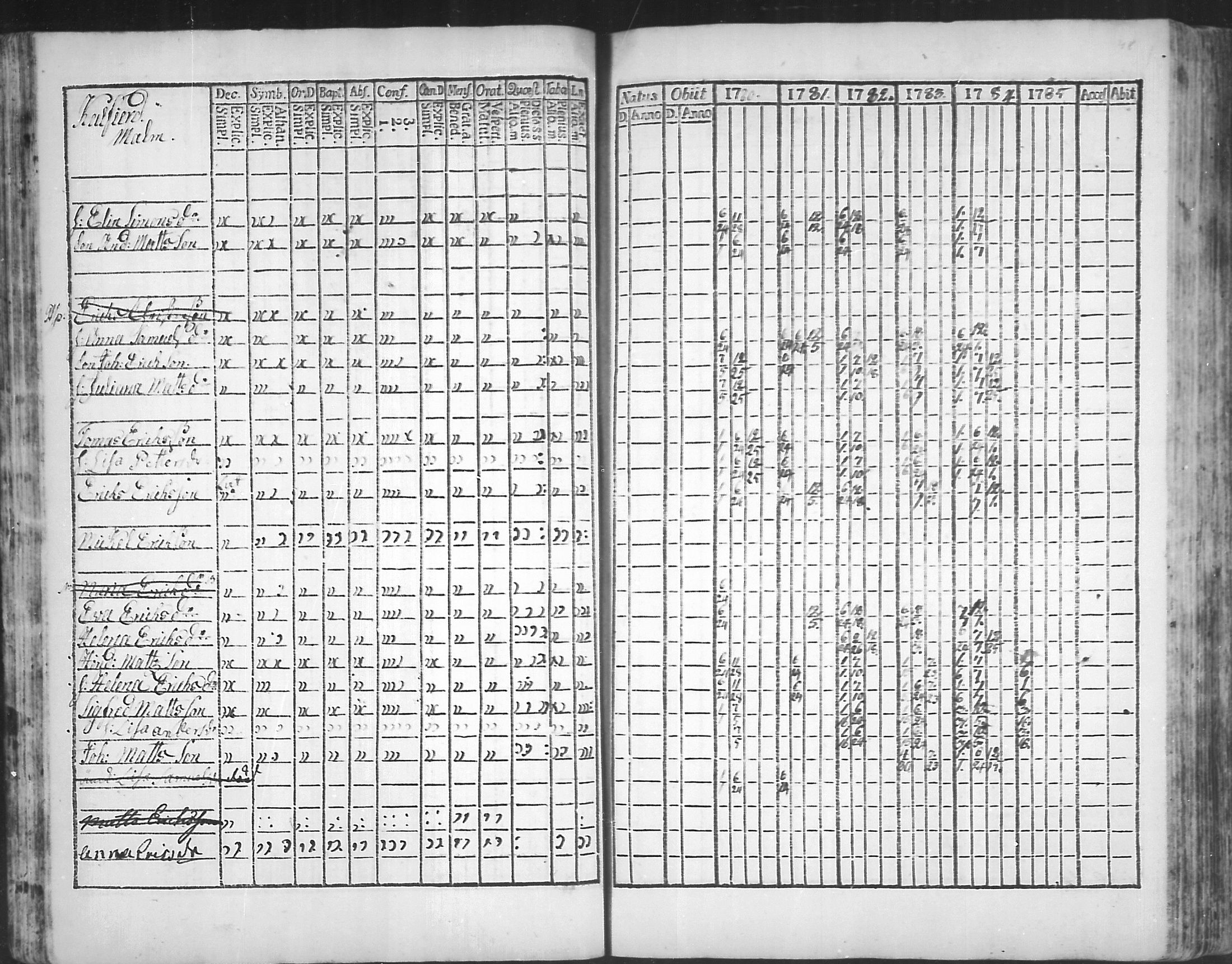 [ ../kirjat/Kirkonkirjat/virolahti/rippikirja_1781-1785_mko39-46/kuvat/47.jpg ]