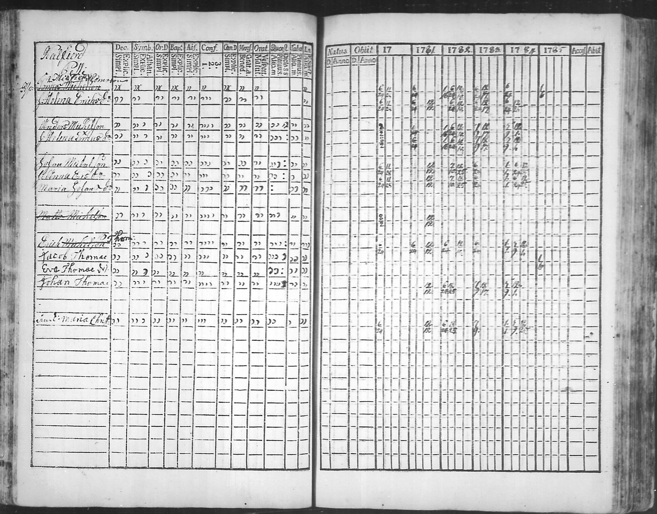 [ ../kirjat/Kirkonkirjat/virolahti/rippikirja_1781-1785_mko39-46/kuvat/48.jpg ]