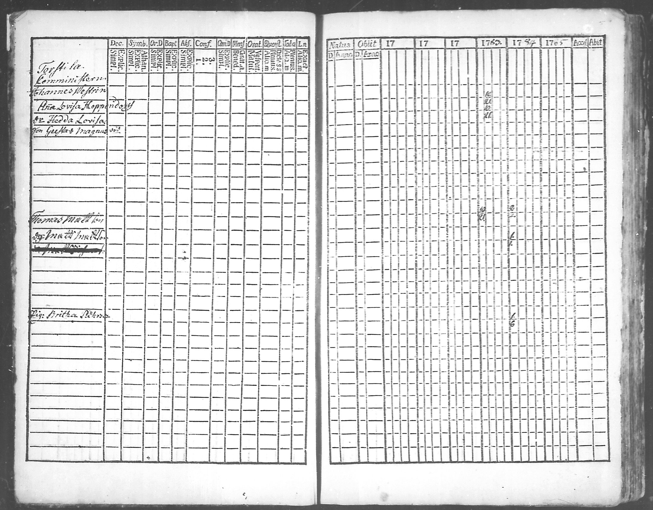 [ ../kirjat/Kirkonkirjat/virolahti/rippikirja_1781-1785_mko39-46/kuvat/5.jpg ]