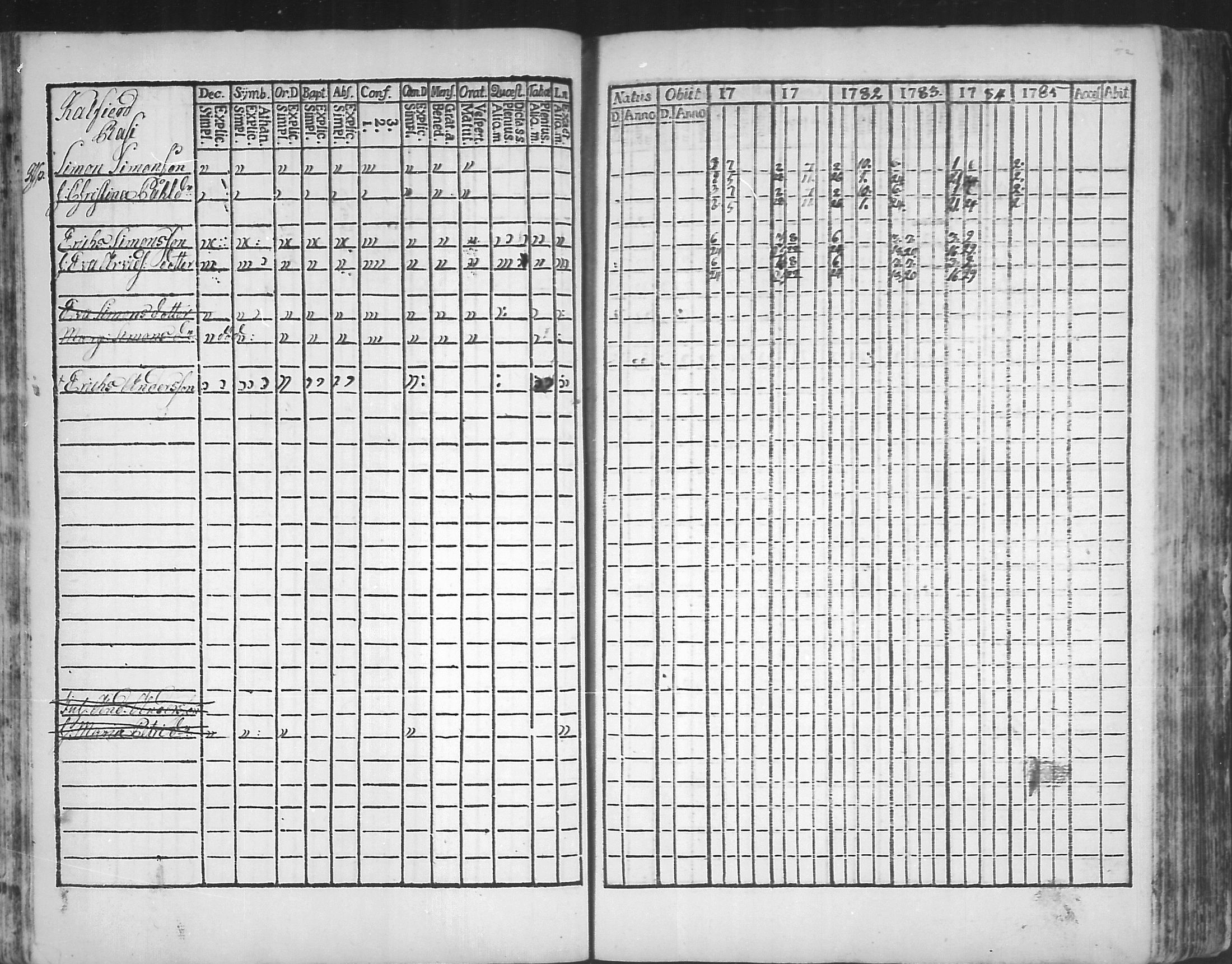 [ ../kirjat/Kirkonkirjat/virolahti/rippikirja_1781-1785_mko39-46/kuvat/51.jpg ]
