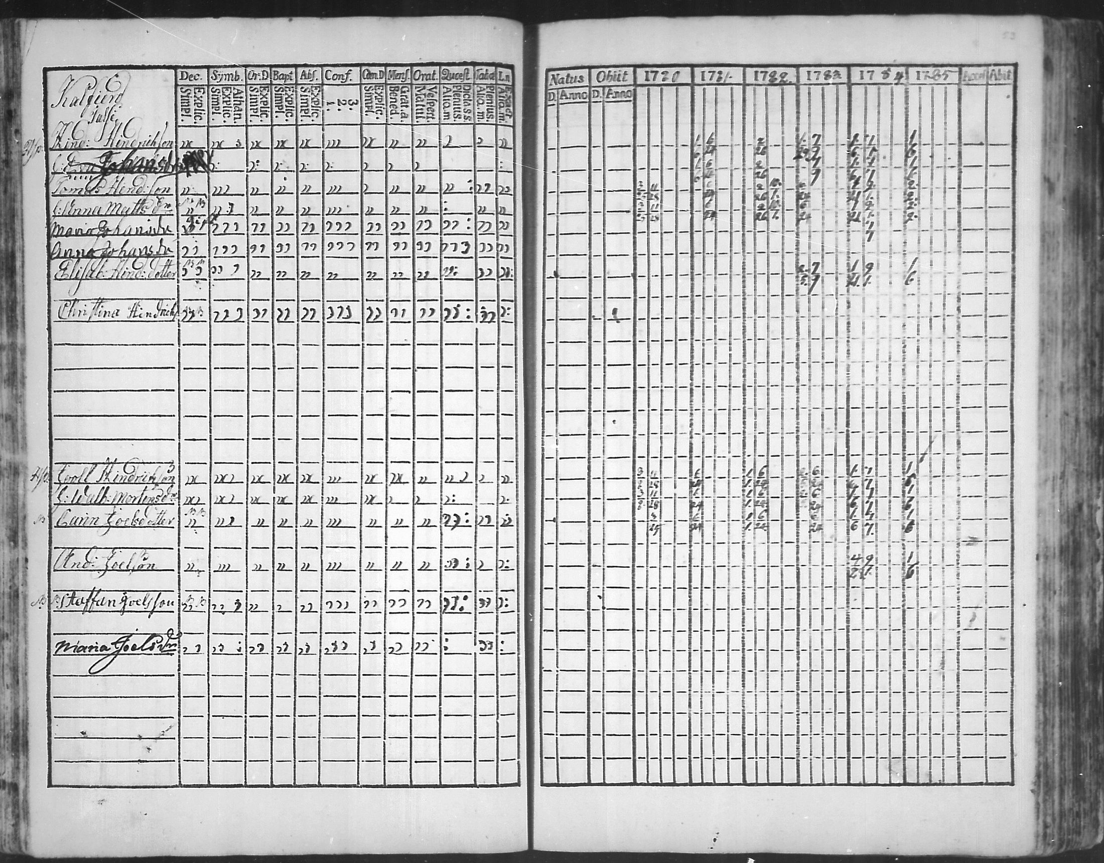 [ ../kirjat/Kirkonkirjat/virolahti/rippikirja_1781-1785_mko39-46/kuvat/52.jpg ]