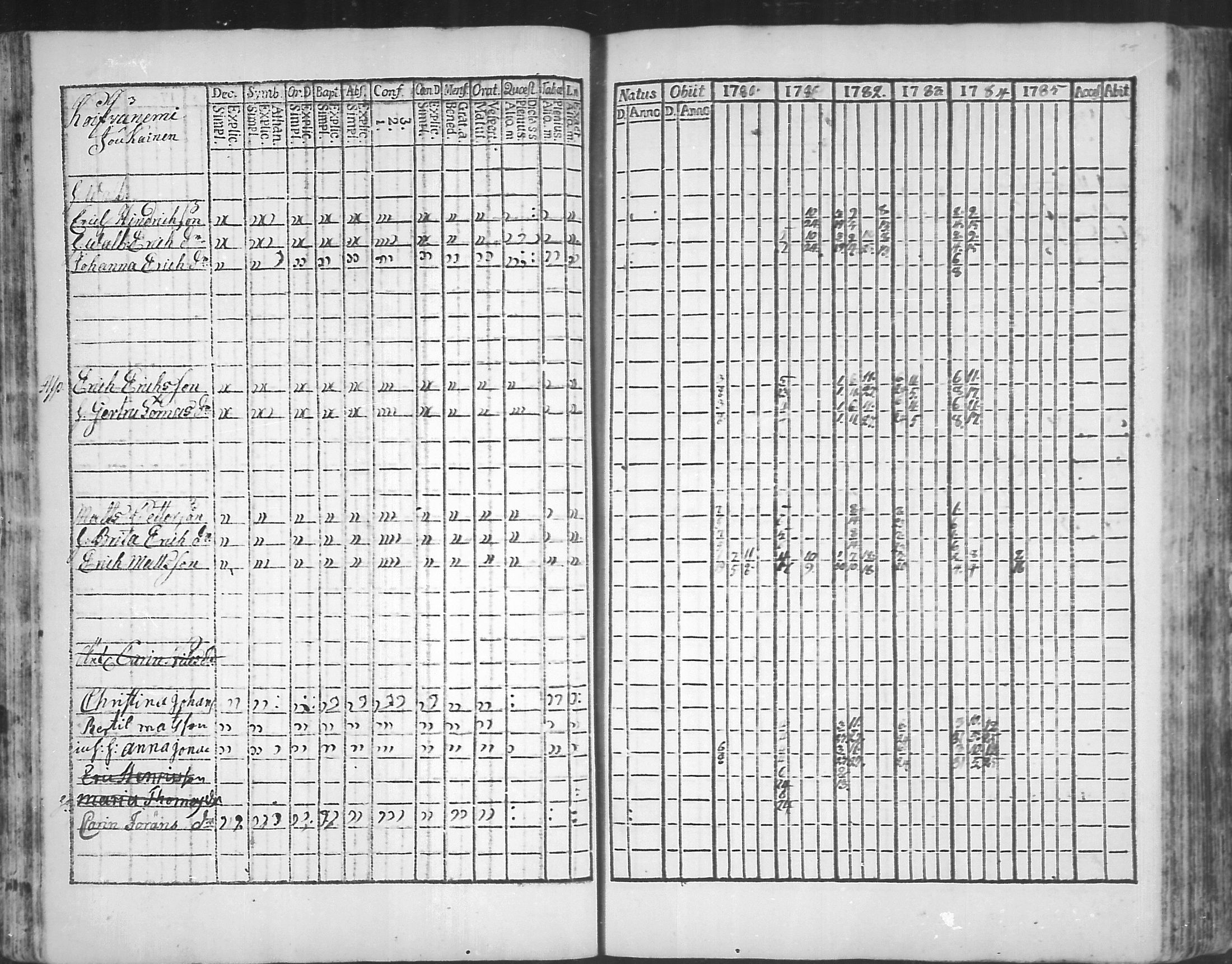 [ ../kirjat/Kirkonkirjat/virolahti/rippikirja_1781-1785_mko39-46/kuvat/54.jpg ]