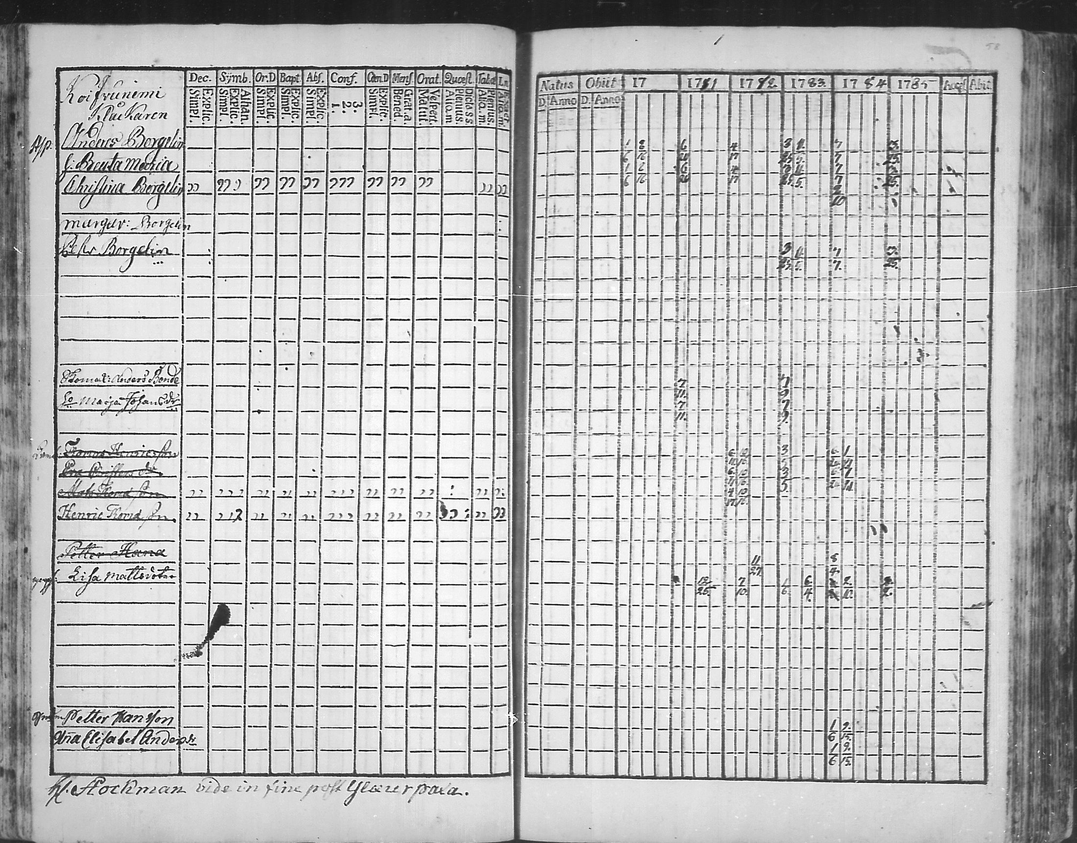 [ ../kirjat/Kirkonkirjat/virolahti/rippikirja_1781-1785_mko39-46/kuvat/57.jpg ]