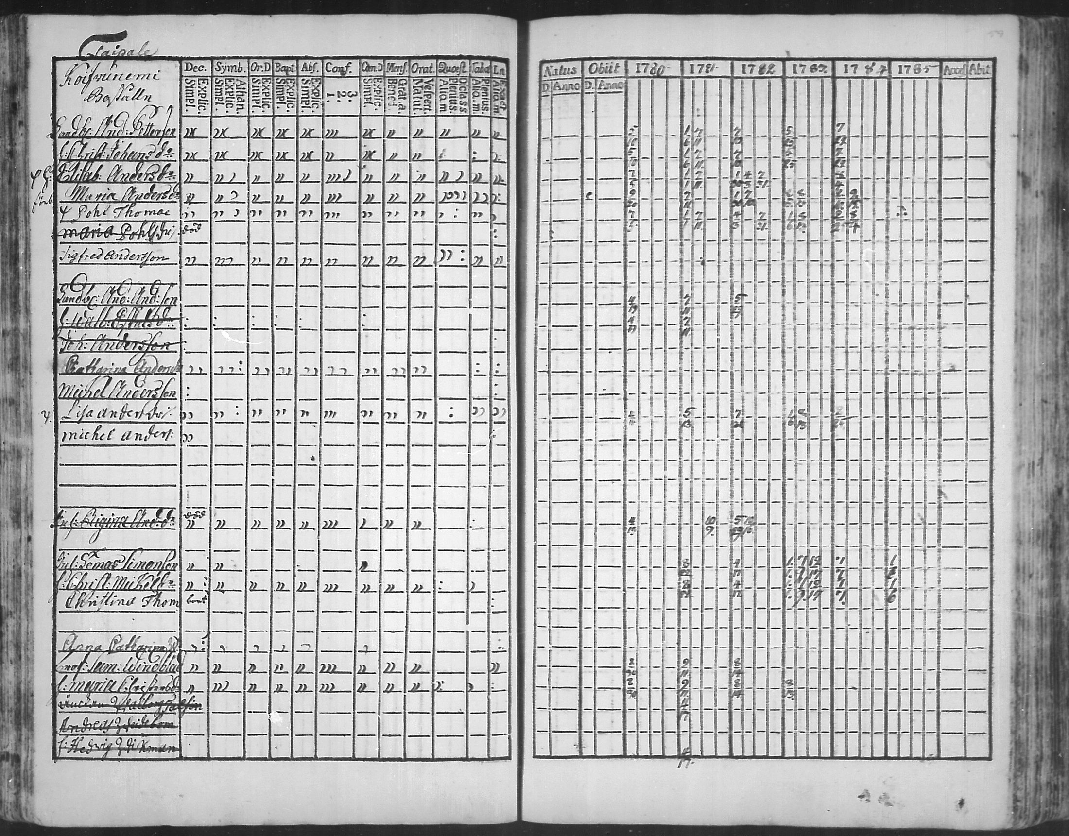 [ ../kirjat/Kirkonkirjat/virolahti/rippikirja_1781-1785_mko39-46/kuvat/58.jpg ]
