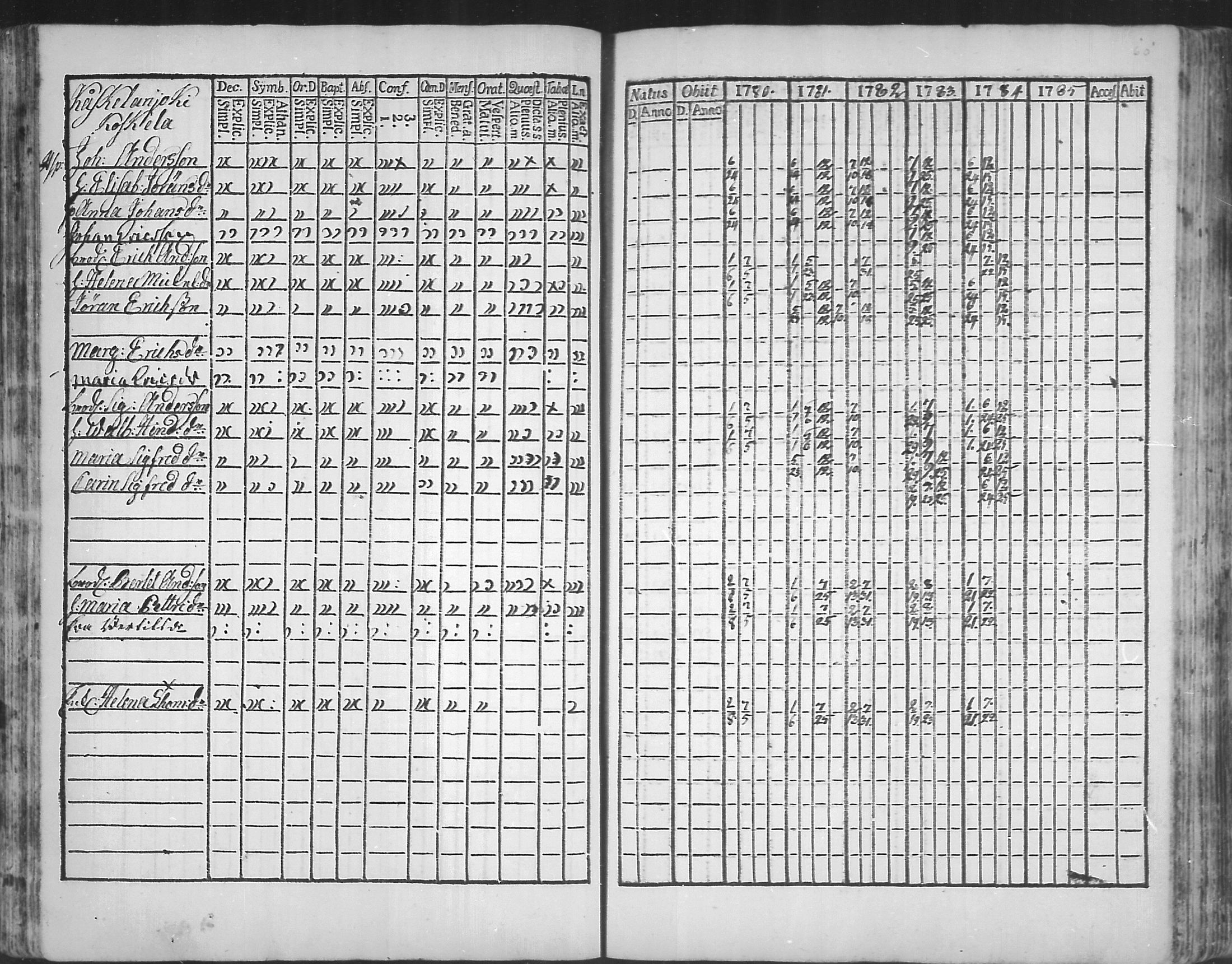 [ ../kirjat/Kirkonkirjat/virolahti/rippikirja_1781-1785_mko39-46/kuvat/59.jpg ]