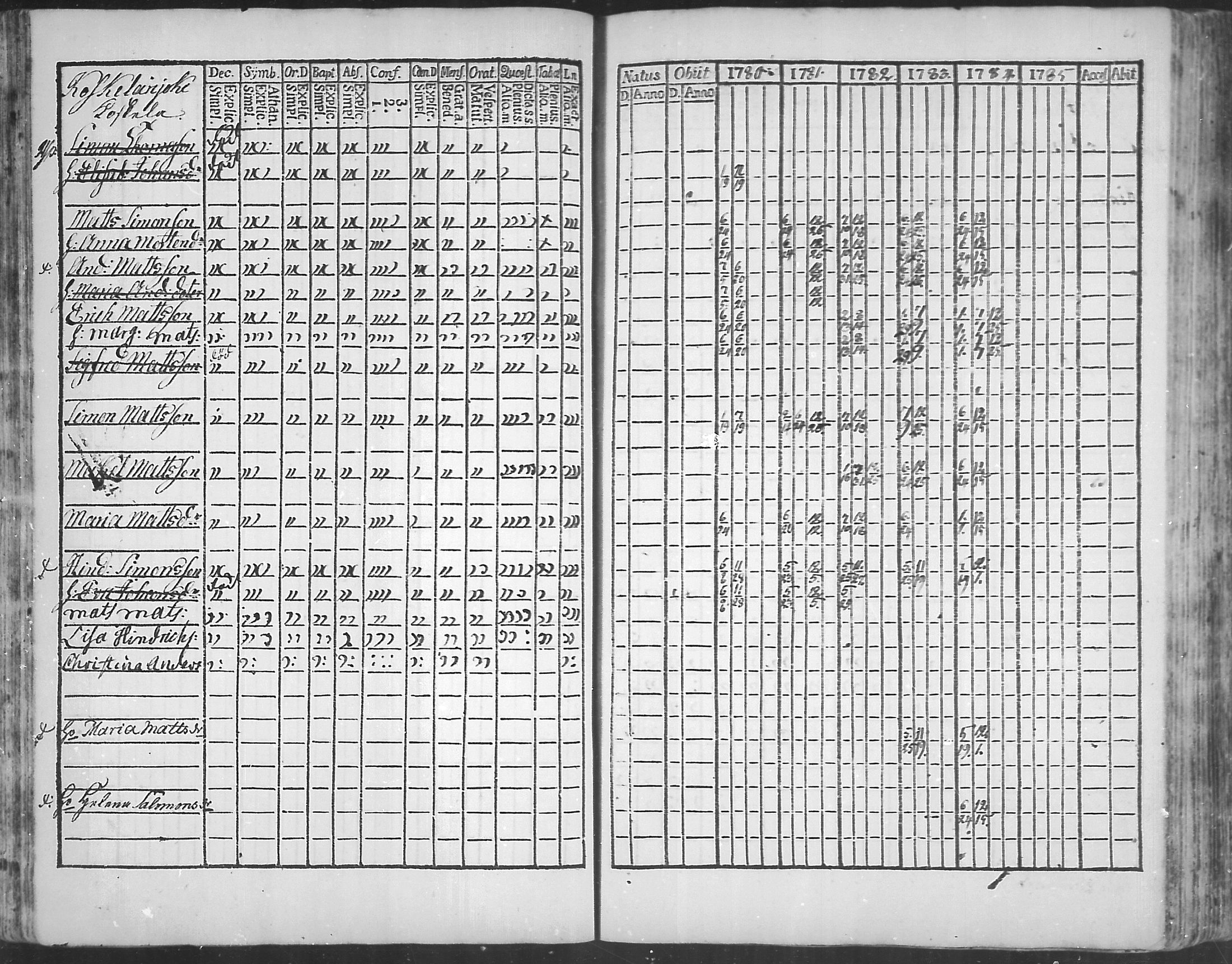 [ ../kirjat/Kirkonkirjat/virolahti/rippikirja_1781-1785_mko39-46/kuvat/60.jpg ]