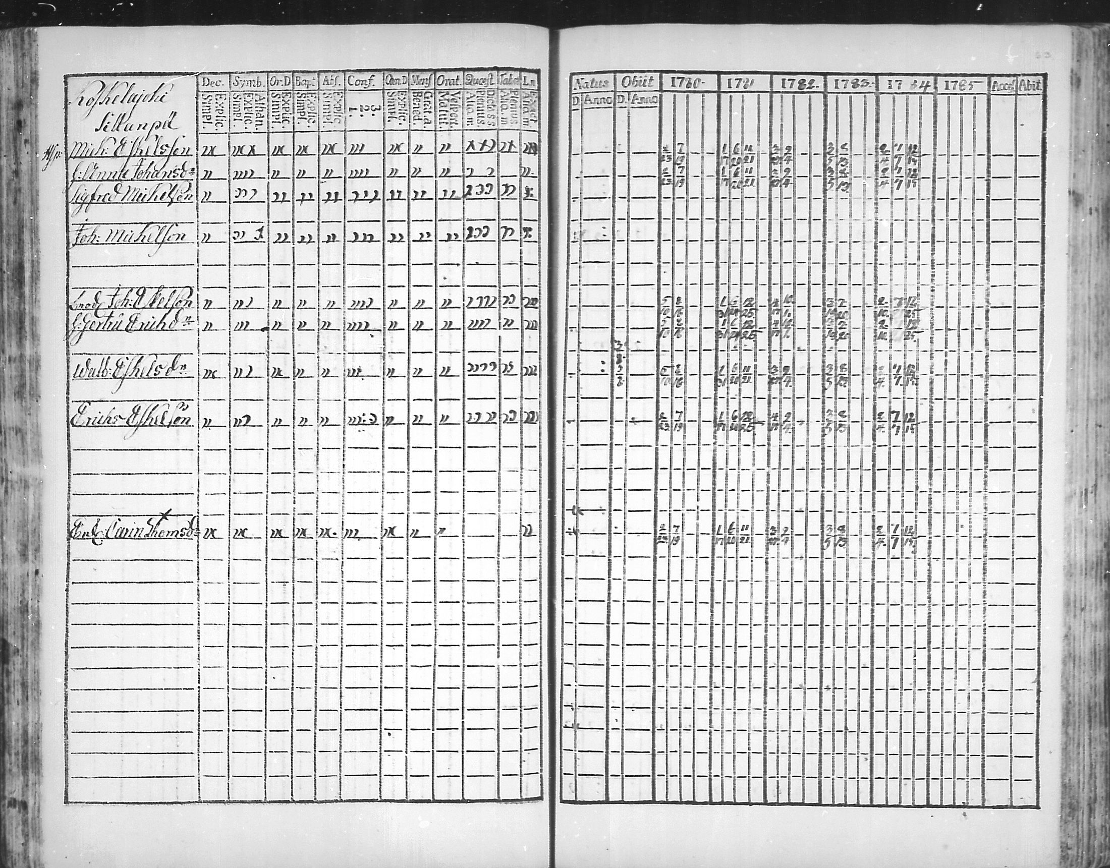 [ ../kirjat/Kirkonkirjat/virolahti/rippikirja_1781-1785_mko39-46/kuvat/62.jpg ]