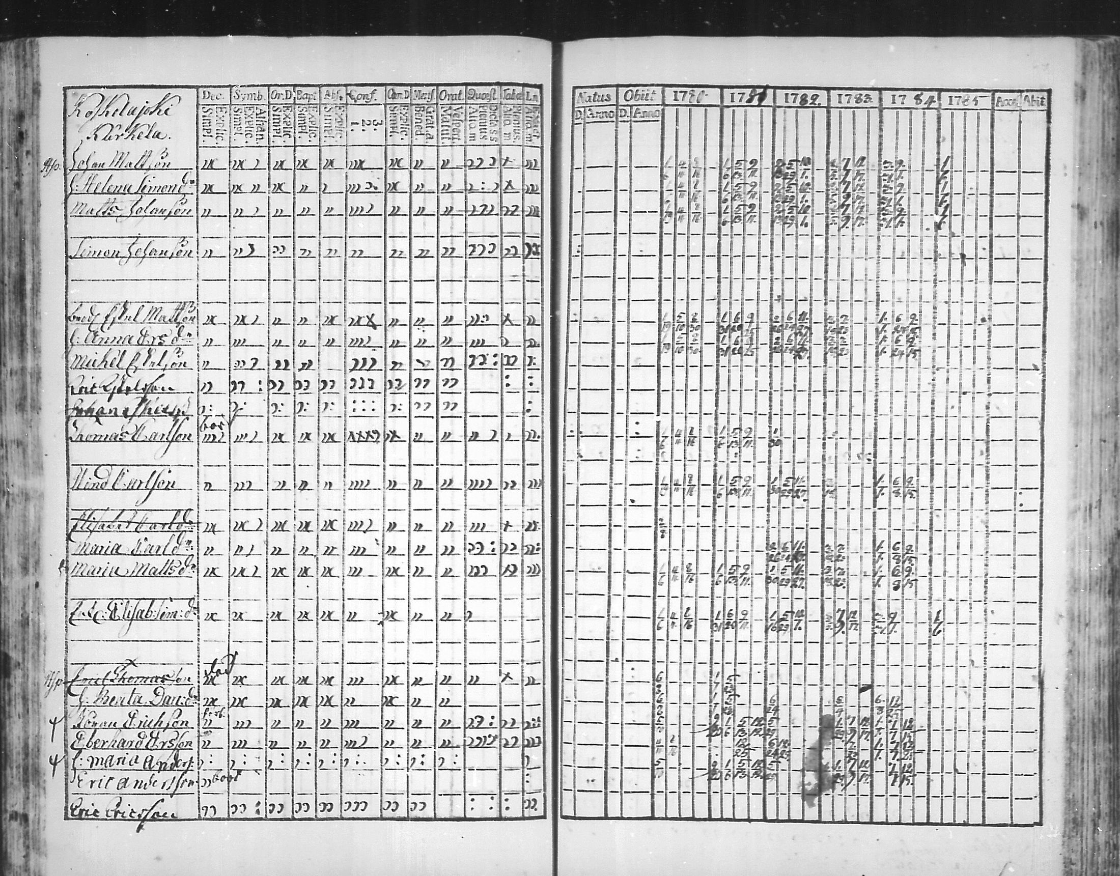 [ ../kirjat/Kirkonkirjat/virolahti/rippikirja_1781-1785_mko39-46/kuvat/63.jpg ]