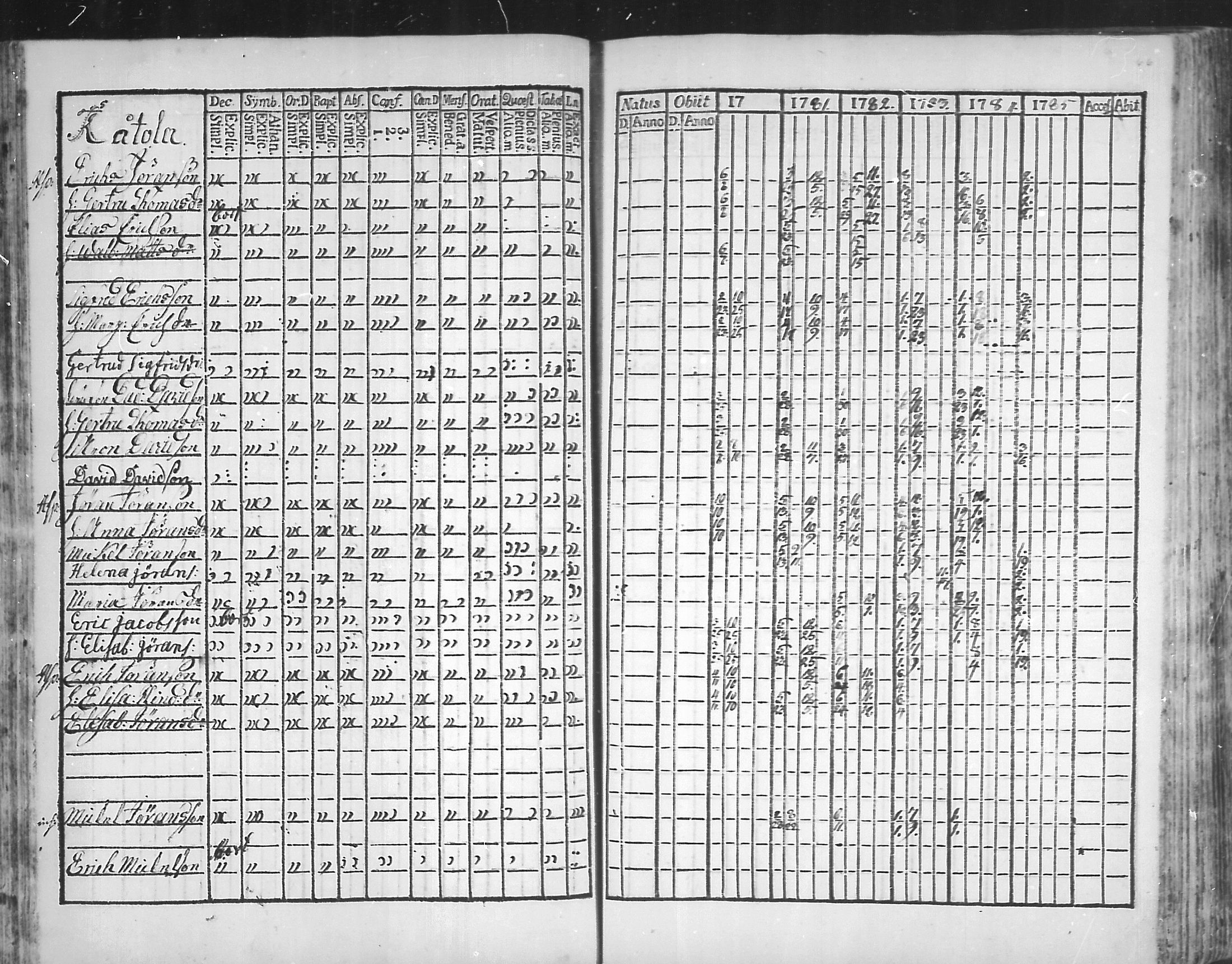 [ ../kirjat/Kirkonkirjat/virolahti/rippikirja_1781-1785_mko39-46/kuvat/65.jpg ]