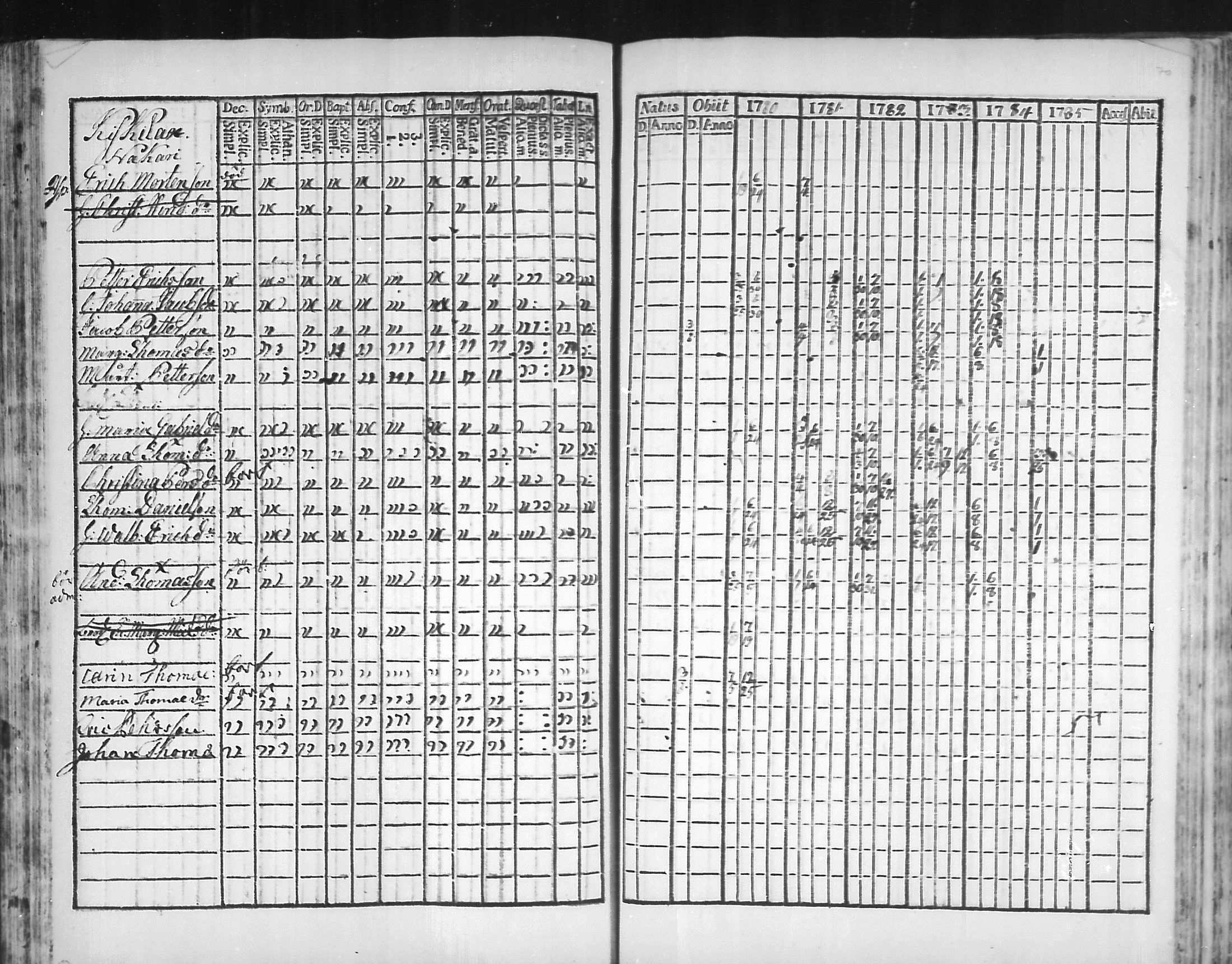 [ ../kirjat/Kirkonkirjat/virolahti/rippikirja_1781-1785_mko39-46/kuvat/69.jpg ]