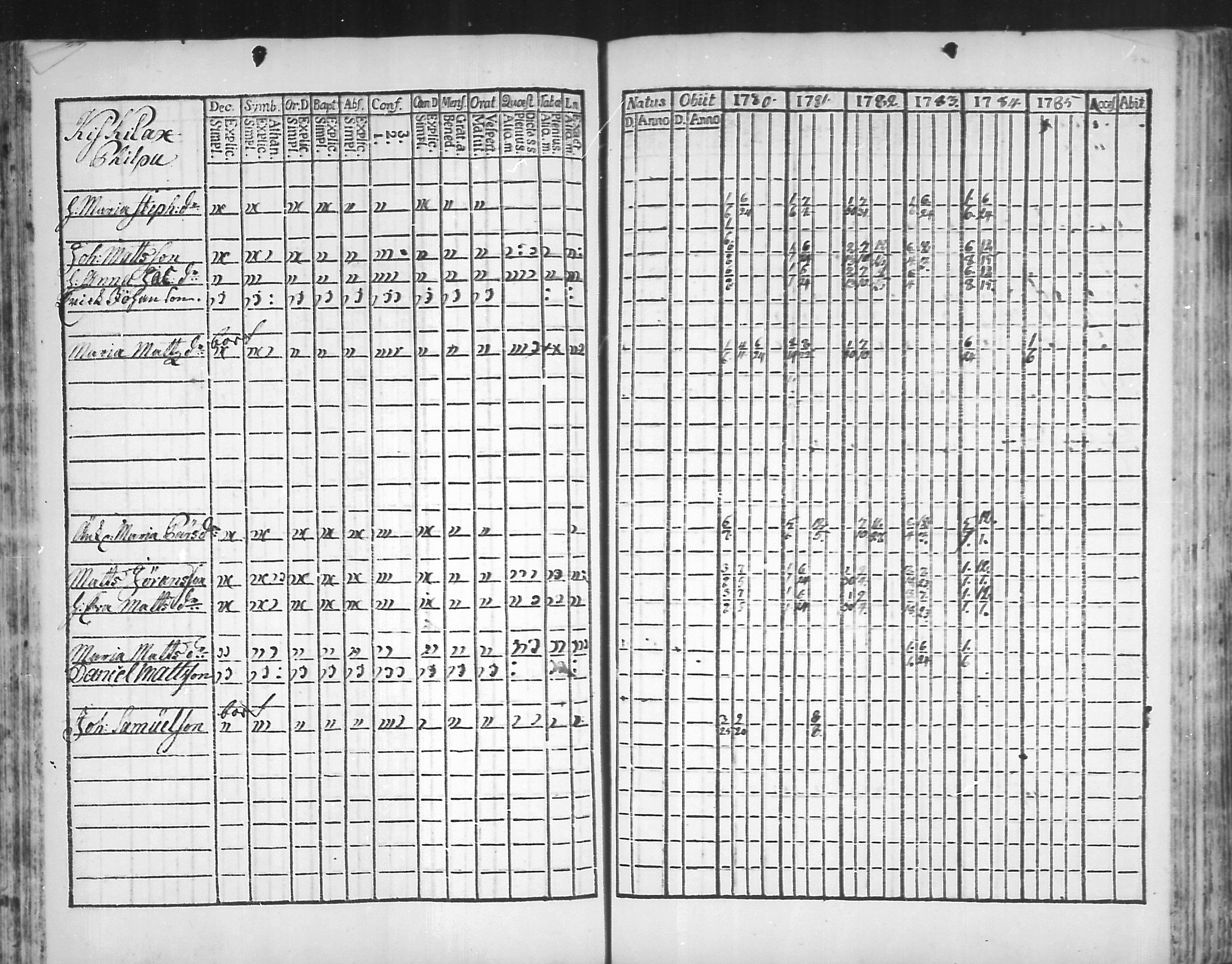 [ ../kirjat/Kirkonkirjat/virolahti/rippikirja_1781-1785_mko39-46/kuvat/71.jpg ]