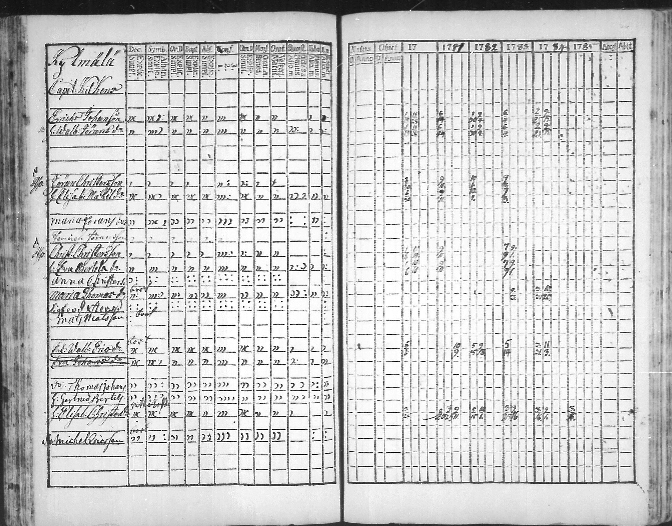 [ ../kirjat/Kirkonkirjat/virolahti/rippikirja_1781-1785_mko39-46/kuvat/73.jpg ]