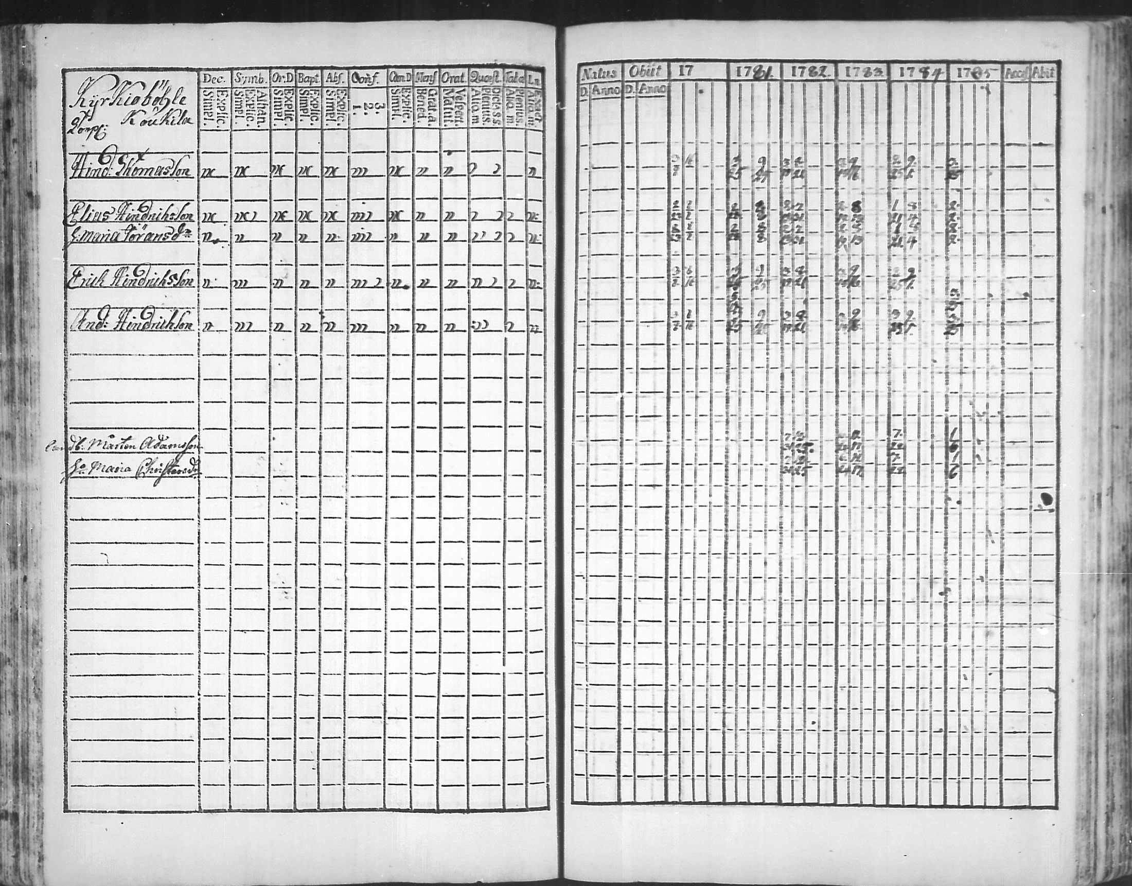 [ ../kirjat/Kirkonkirjat/virolahti/rippikirja_1781-1785_mko39-46/kuvat/75.jpg ]