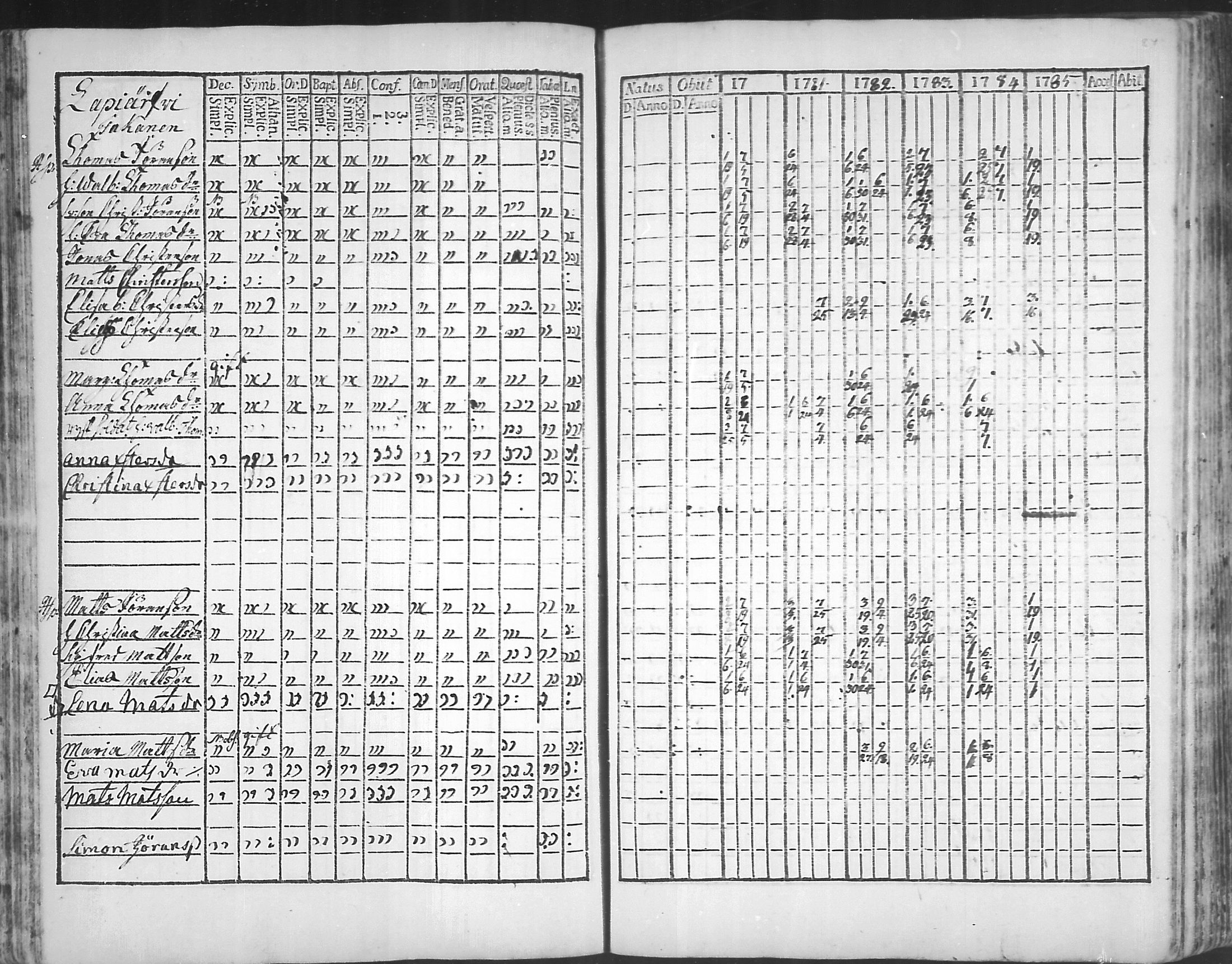 [ ../kirjat/Kirkonkirjat/virolahti/rippikirja_1781-1785_mko39-46/kuvat/83.jpg ]