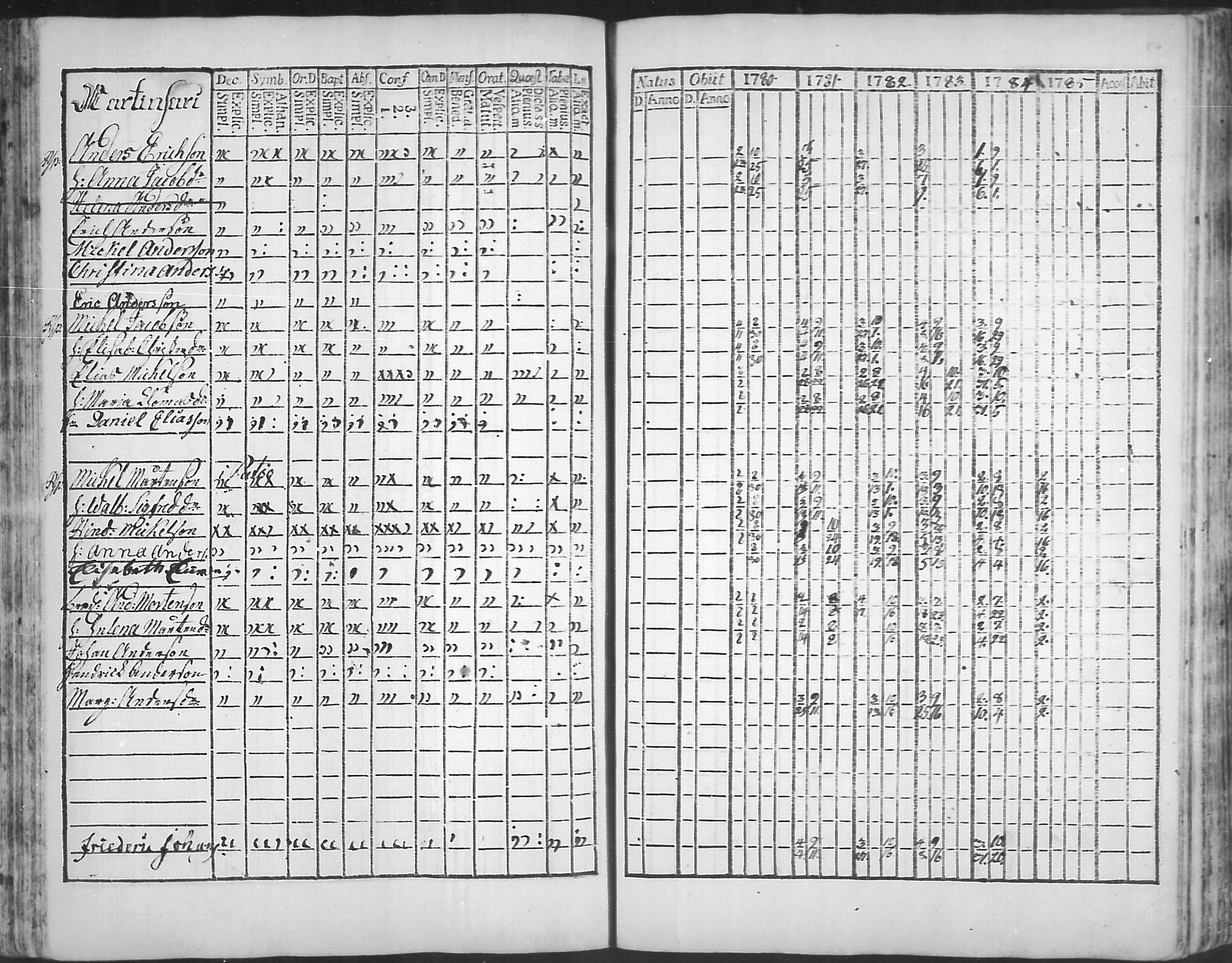[ ../kirjat/Kirkonkirjat/virolahti/rippikirja_1781-1785_mko39-46/kuvat/86.jpg ]