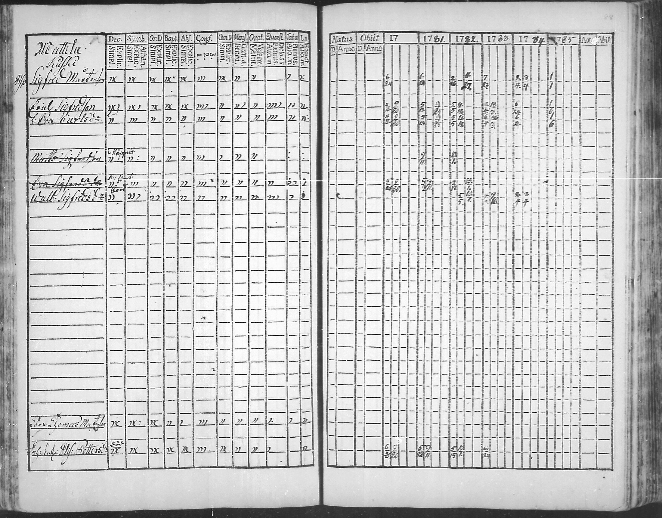 [ ../kirjat/Kirkonkirjat/virolahti/rippikirja_1781-1785_mko39-46/kuvat/87.jpg ]