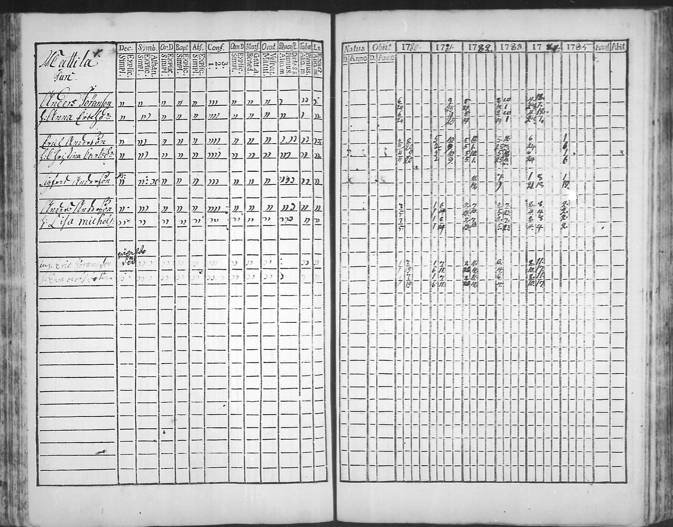 [ ../kirjat/Kirkonkirjat/virolahti/rippikirja_1781-1785_mko39-46/kuvat/88.jpg ]