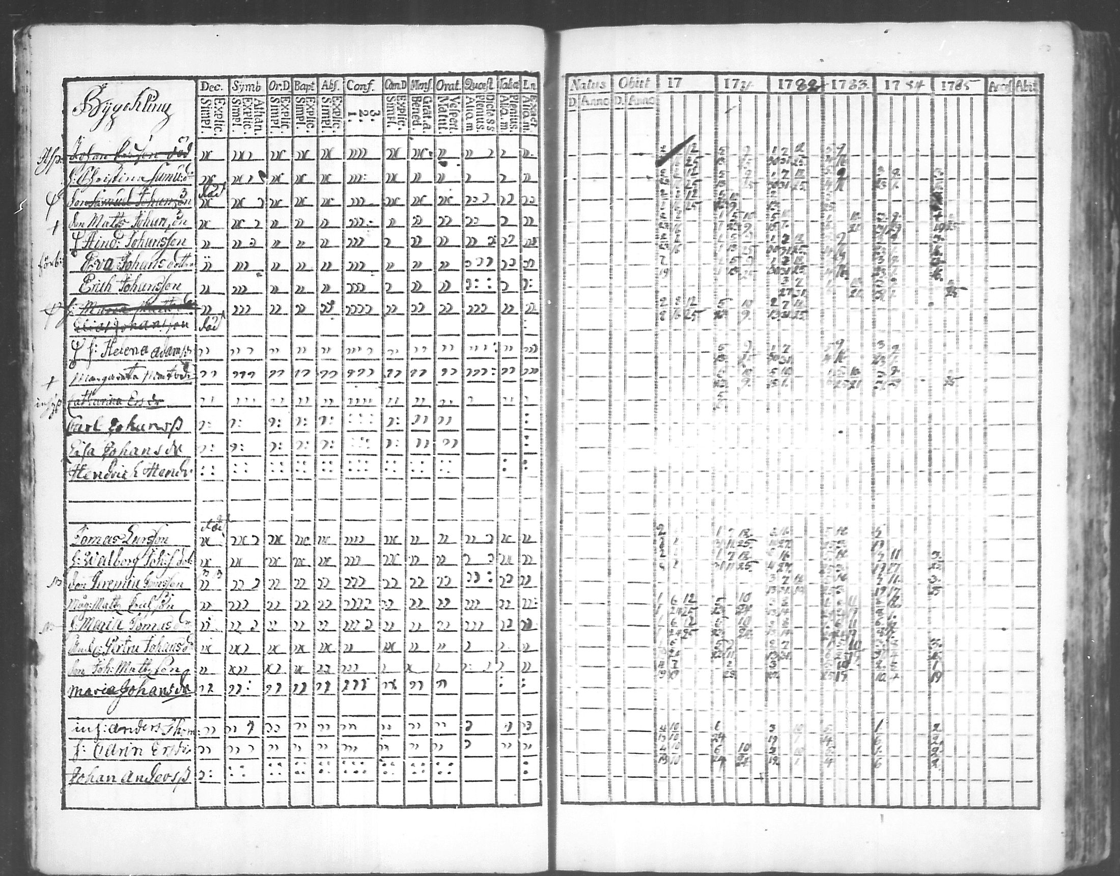 [ ../kirjat/Kirkonkirjat/virolahti/rippikirja_1781-1785_mko39-46/kuvat/9.jpg ]