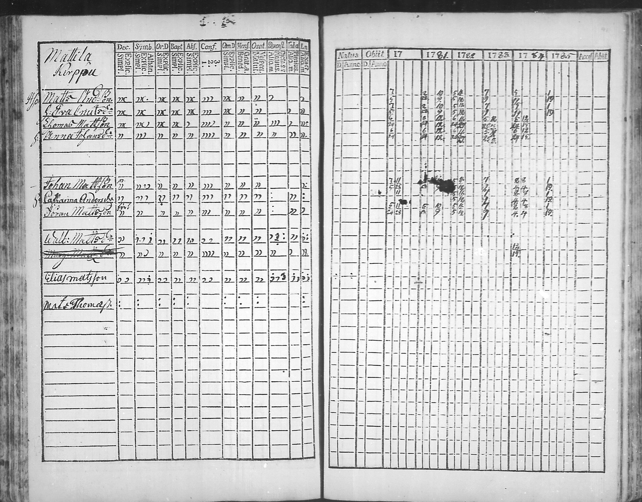 [ ../kirjat/Kirkonkirjat/virolahti/rippikirja_1781-1785_mko39-46/kuvat/90.jpg ]
