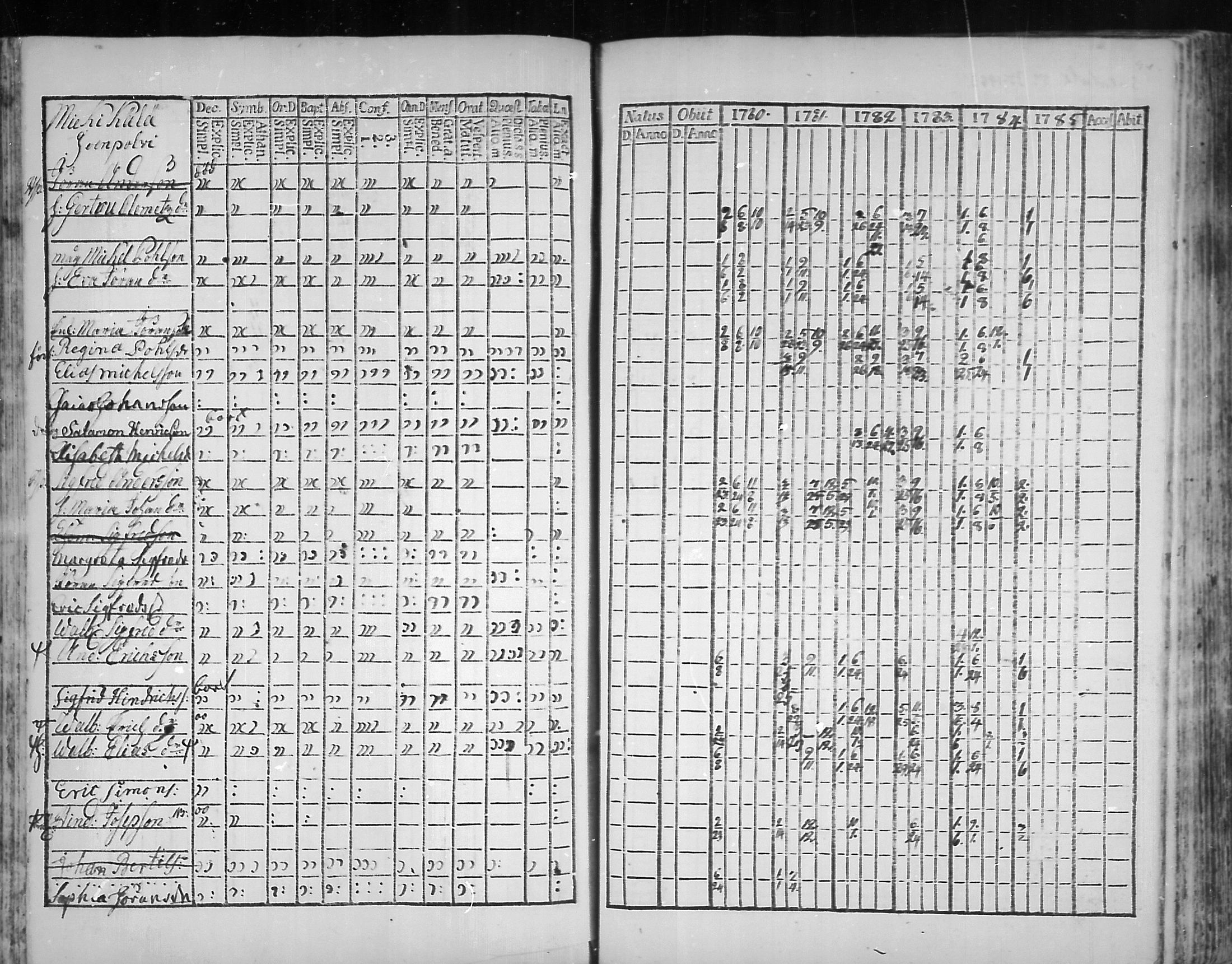 [ ../kirjat/Kirkonkirjat/virolahti/rippikirja_1781-1785_mko39-46/kuvat/93.jpg ]