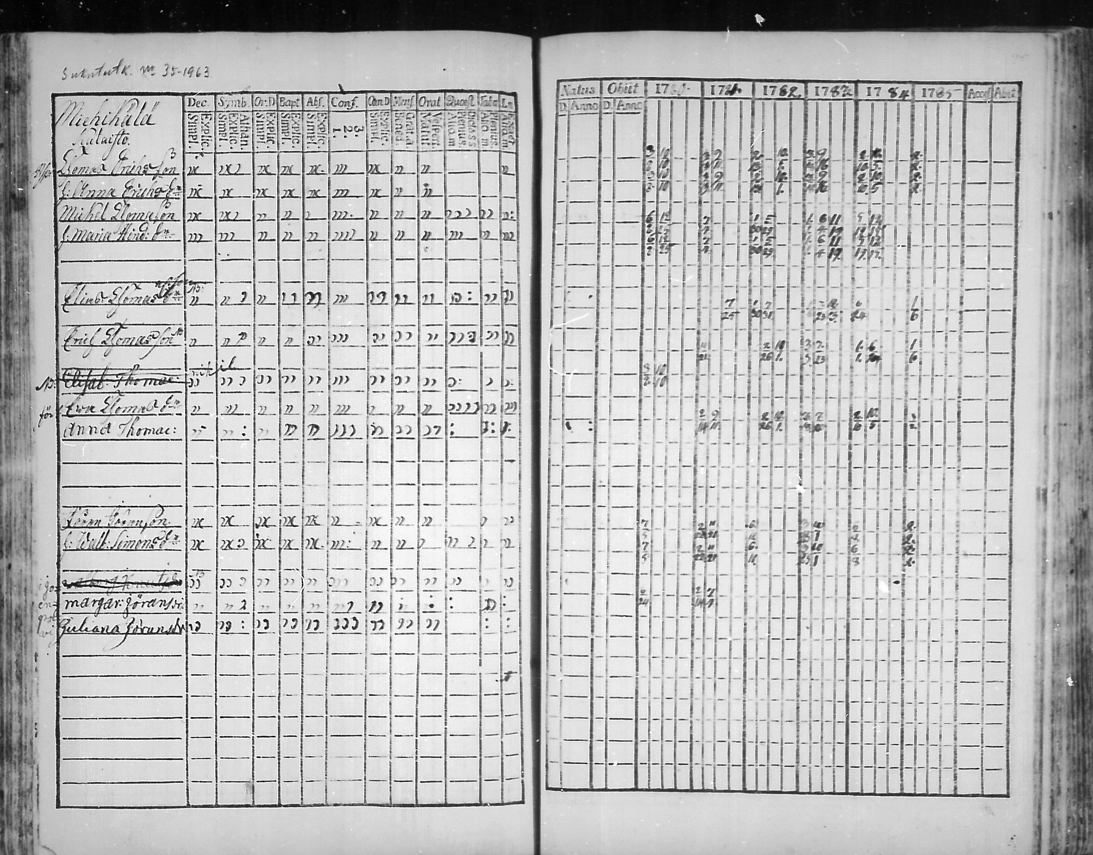 [ ../kirjat/Kirkonkirjat/virolahti/rippikirja_1781-1785_mko39-46/kuvat/94.jpg ]