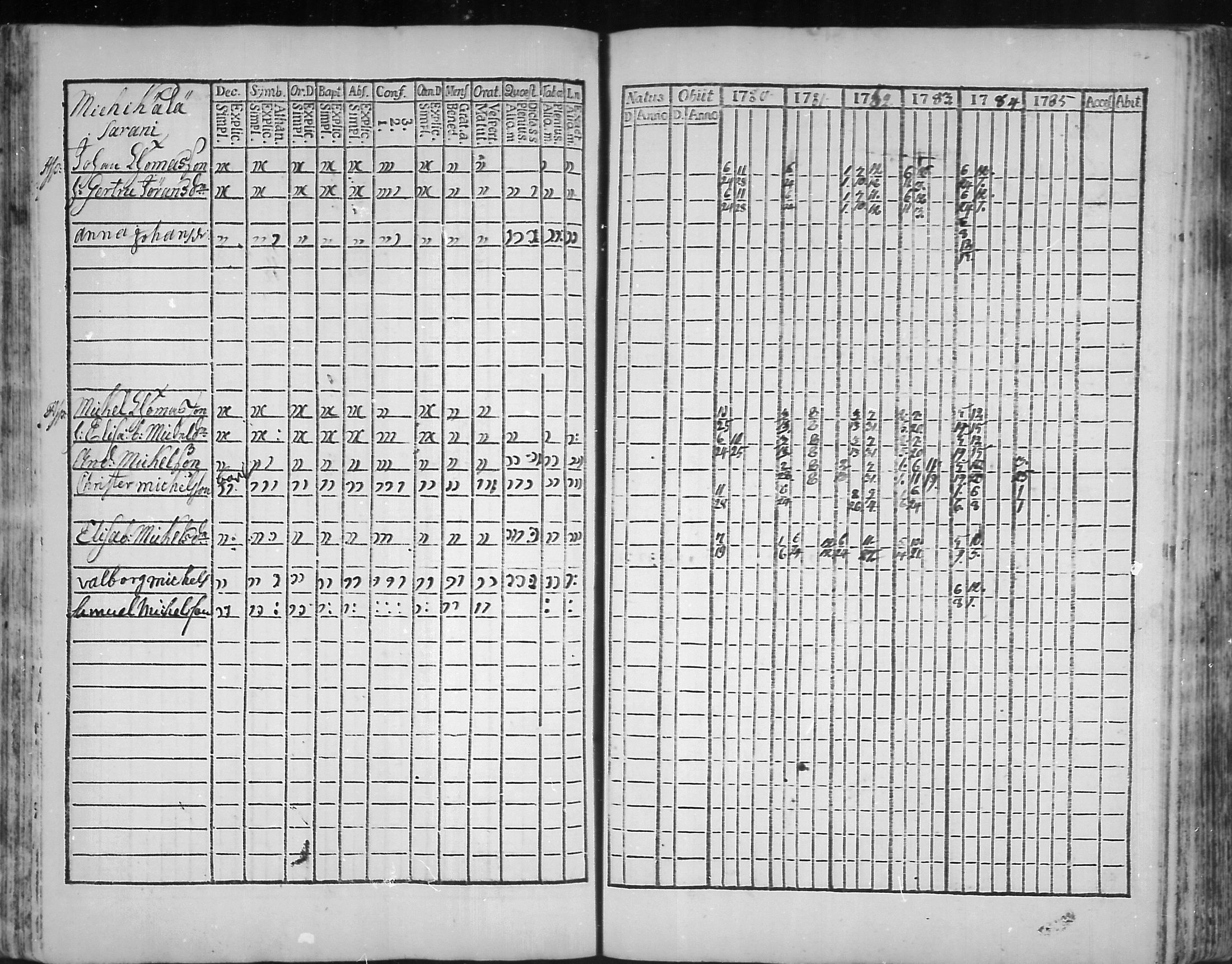 [ ../kirjat/Kirkonkirjat/virolahti/rippikirja_1781-1785_mko39-46/kuvat/95.jpg ]
