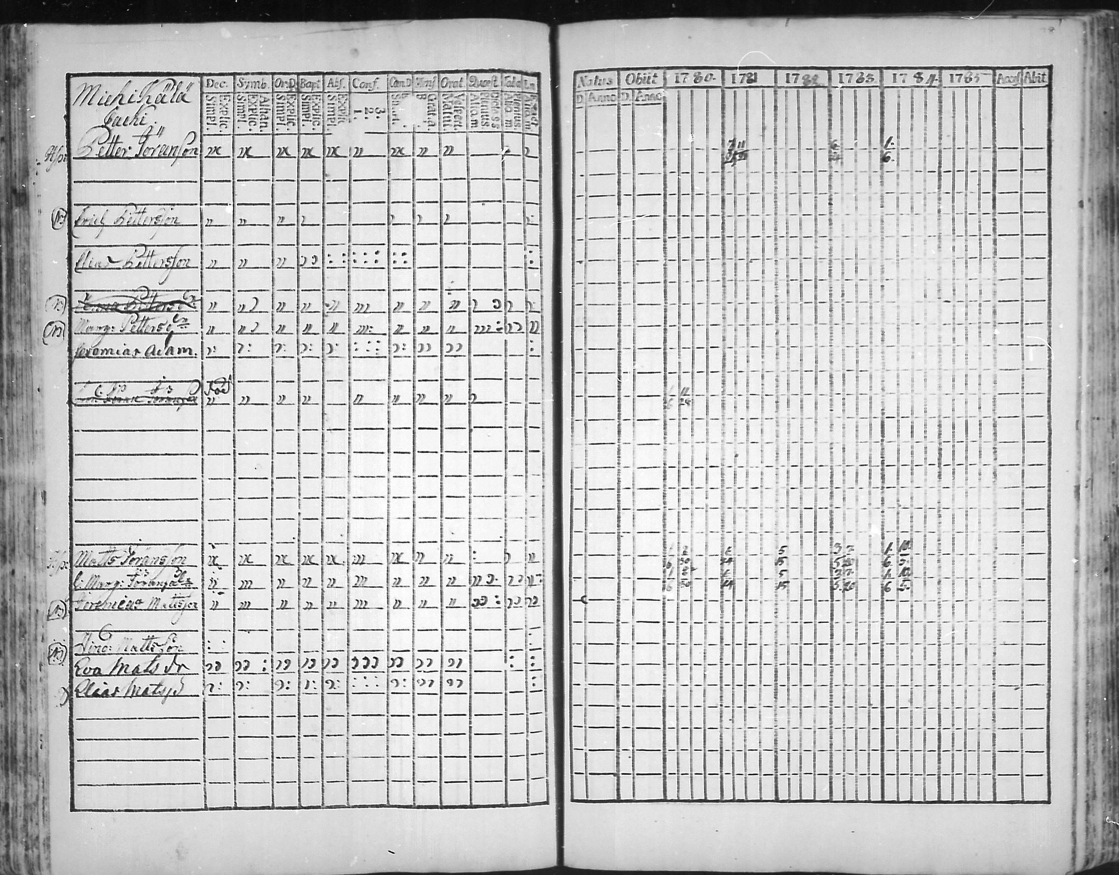 [ ../kirjat/Kirkonkirjat/virolahti/rippikirja_1781-1785_mko39-46/kuvat/97.jpg ]