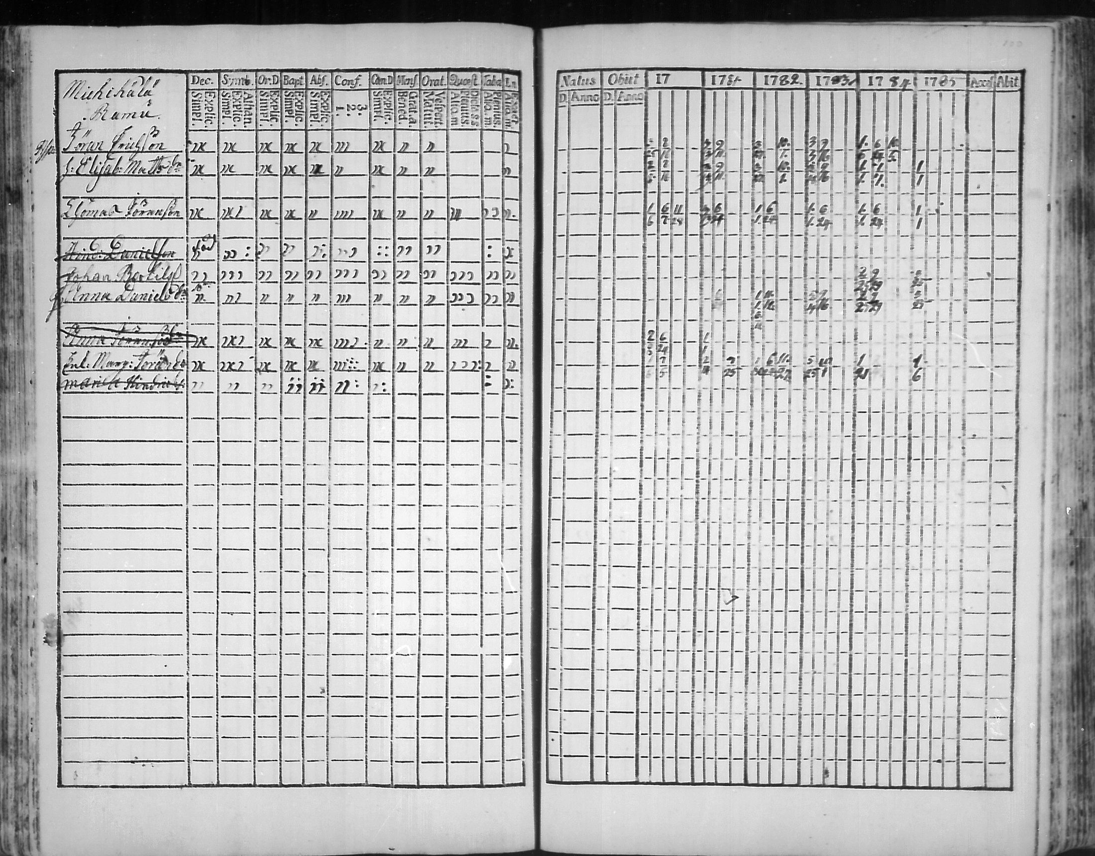 [ ../kirjat/Kirkonkirjat/virolahti/rippikirja_1781-1785_mko39-46/kuvat/99.jpg ]