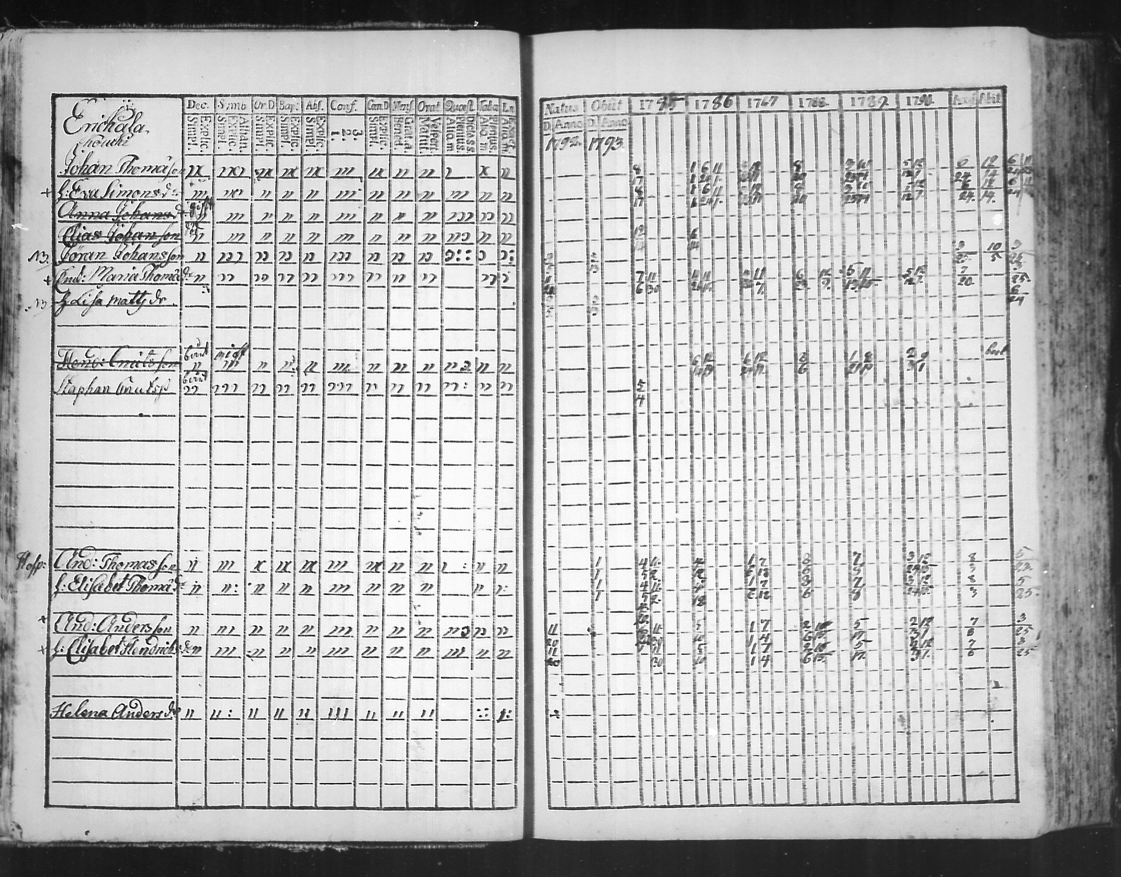 [ ../kirjat/Kirkonkirjat/virolahti/rippikirja_1785-1792_mko47-55/kuvat/10.jpg ]