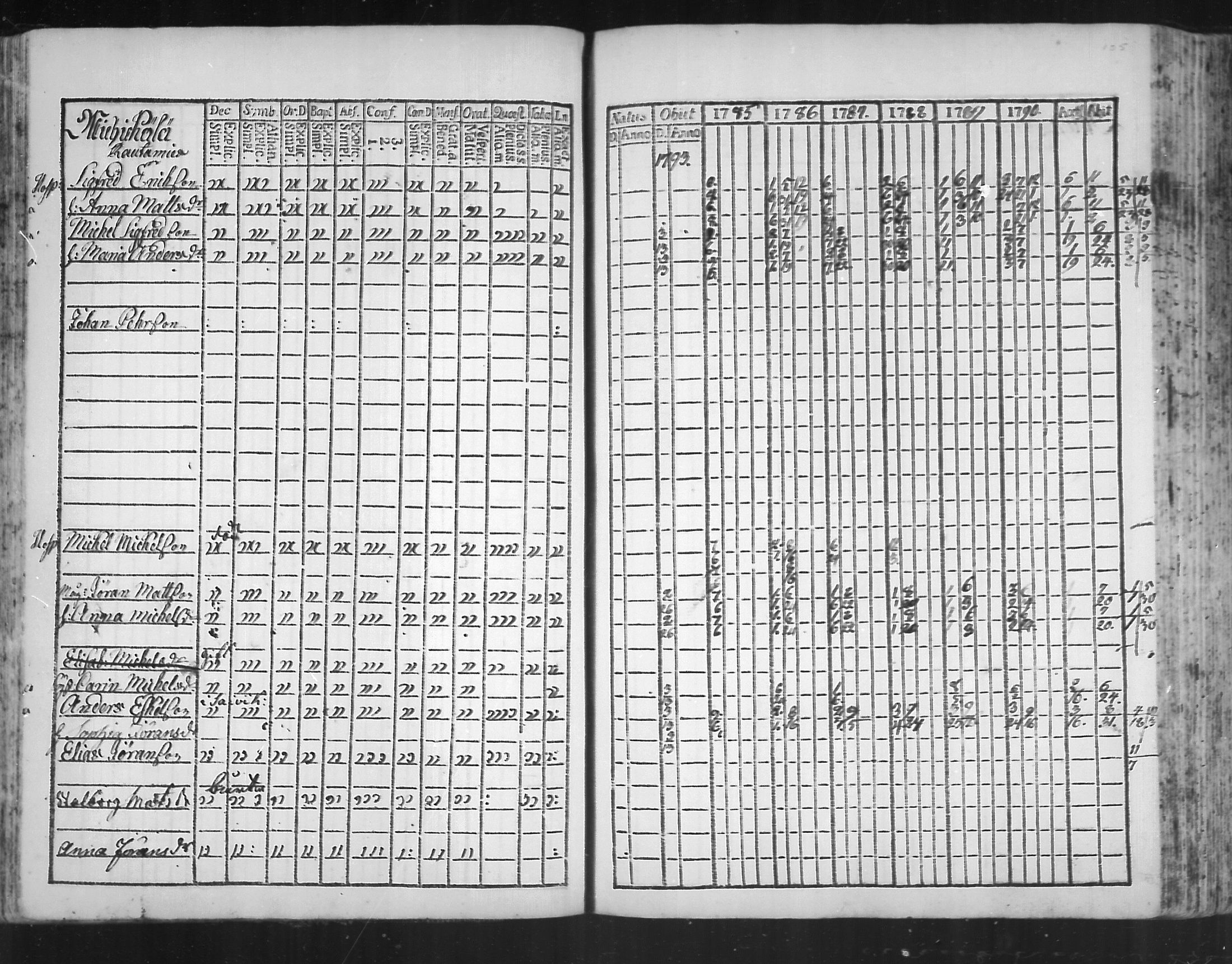[ ../kirjat/Kirkonkirjat/virolahti/rippikirja_1785-1792_mko47-55/kuvat/100.jpg ]