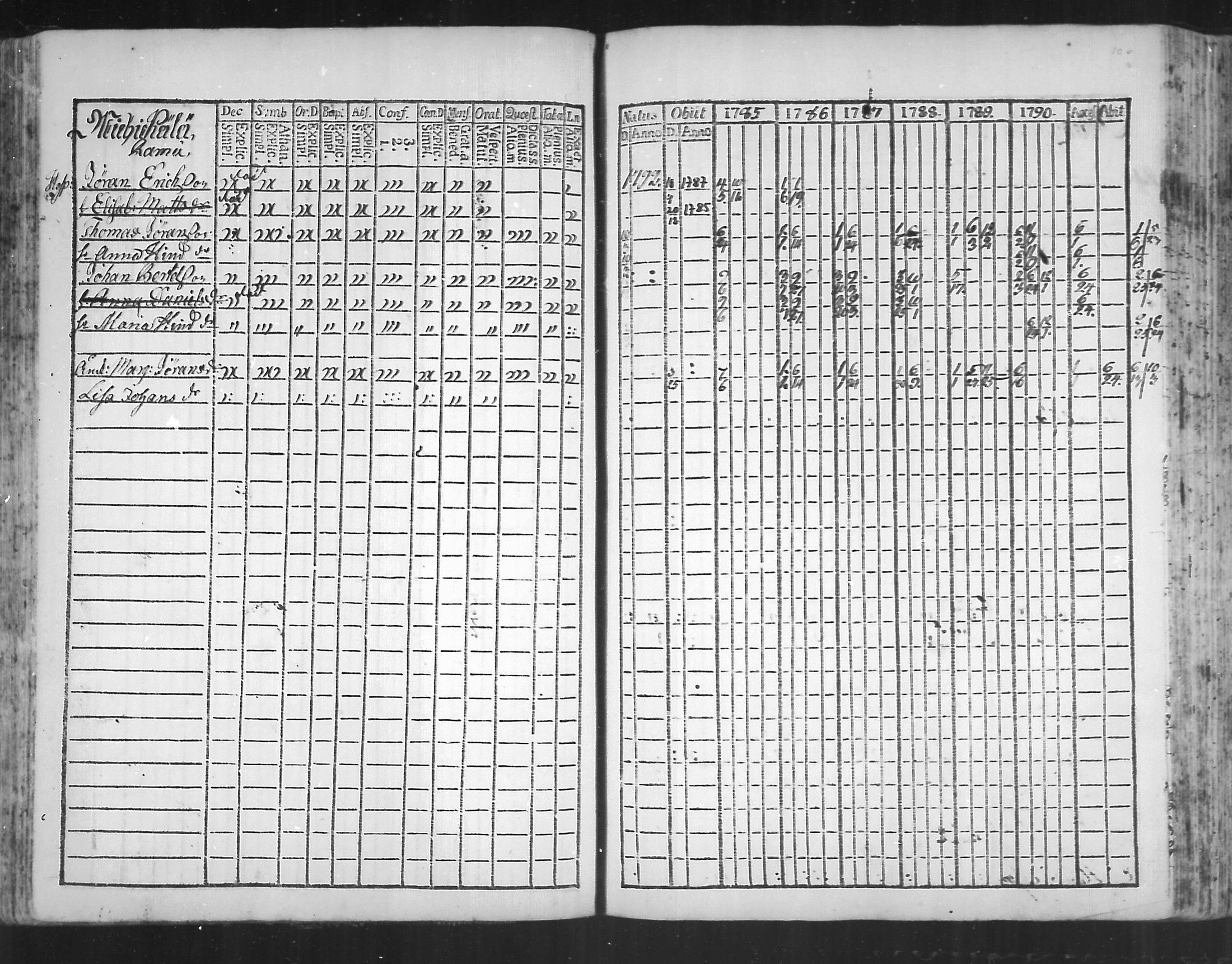 [ ../kirjat/Kirkonkirjat/virolahti/rippikirja_1785-1792_mko47-55/kuvat/101.jpg ]