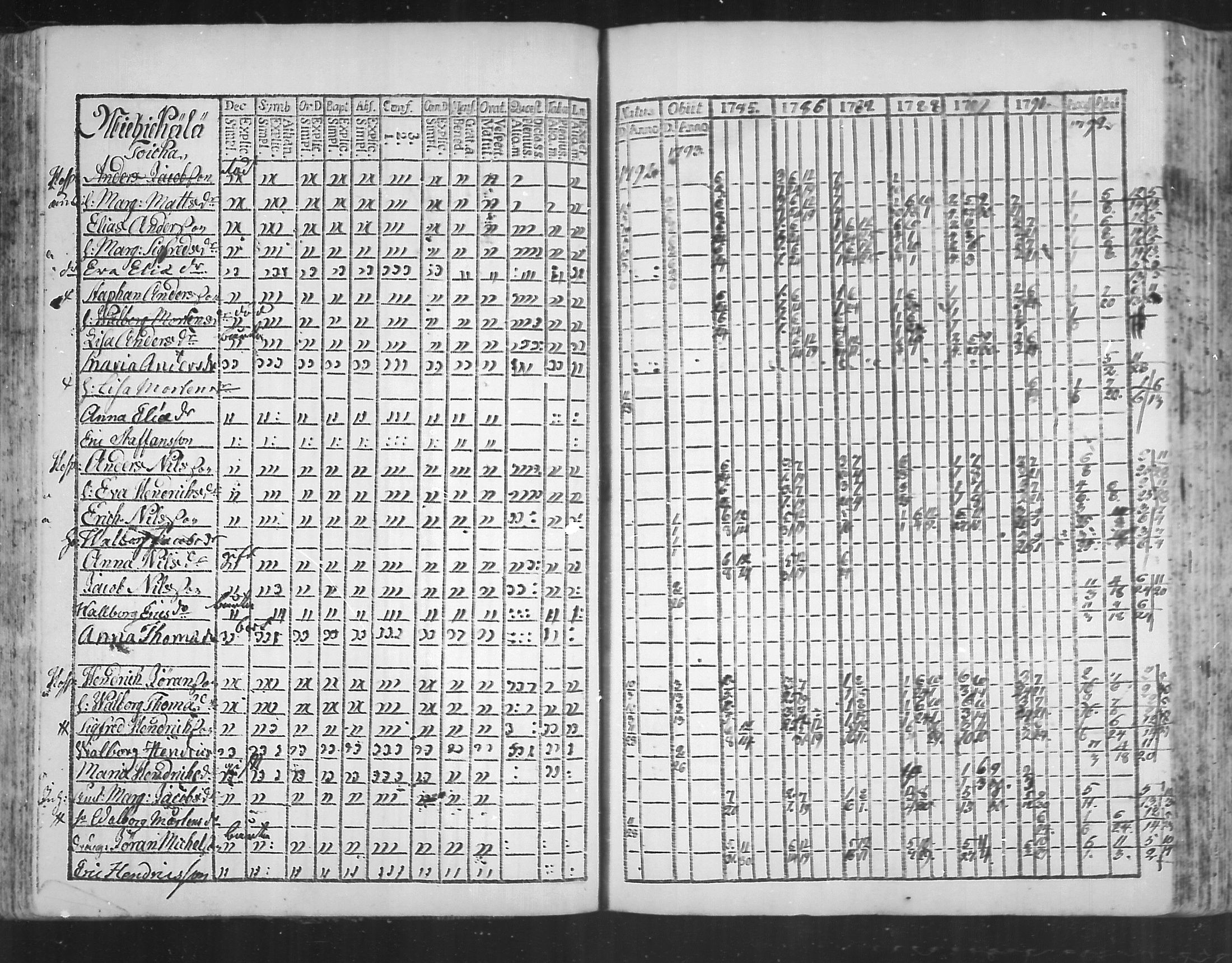 [ ../kirjat/Kirkonkirjat/virolahti/rippikirja_1785-1792_mko47-55/kuvat/102.jpg ]