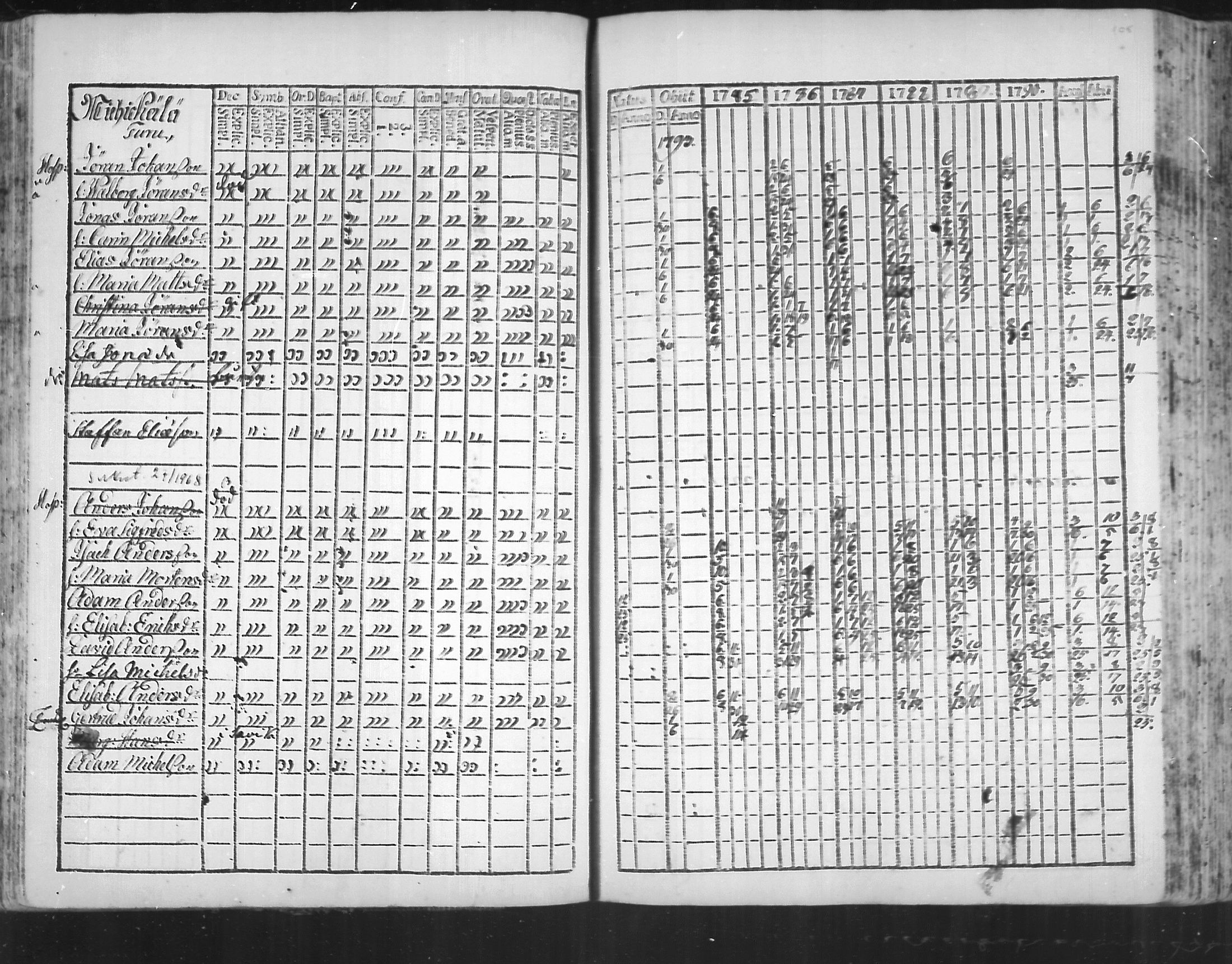 [ ../kirjat/Kirkonkirjat/virolahti/rippikirja_1785-1792_mko47-55/kuvat/103.jpg ]