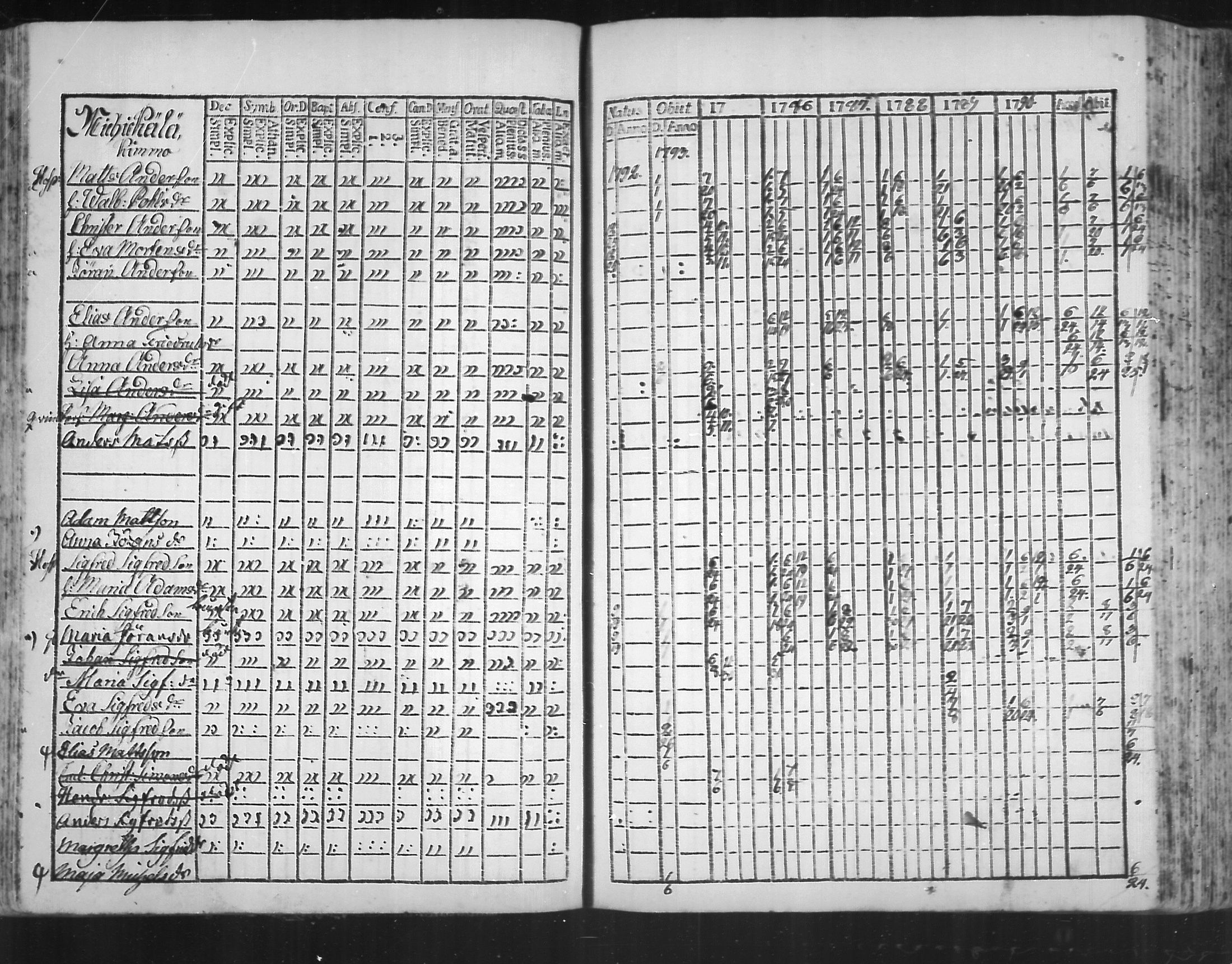 [ ../kirjat/Kirkonkirjat/virolahti/rippikirja_1785-1792_mko47-55/kuvat/106.jpg ]