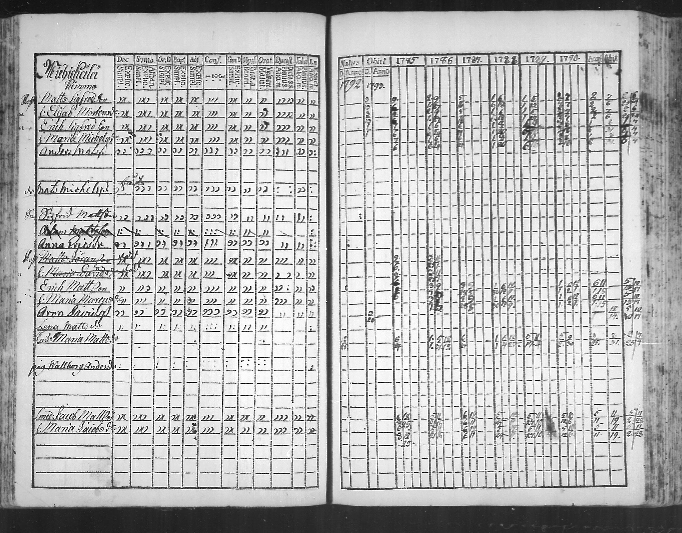 [ ../kirjat/Kirkonkirjat/virolahti/rippikirja_1785-1792_mko47-55/kuvat/107.jpg ]