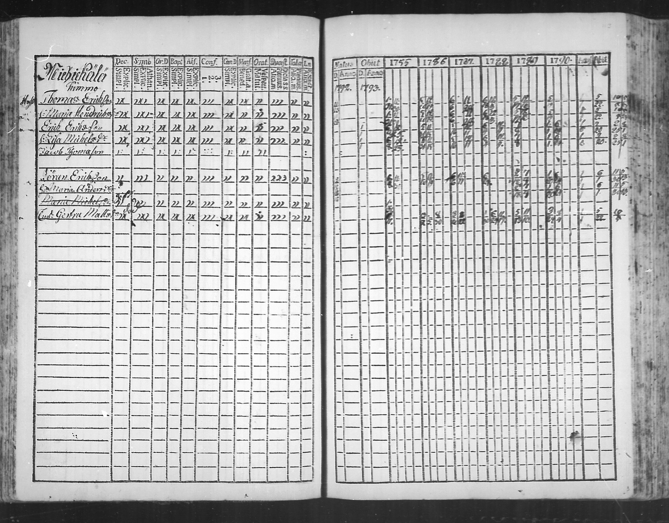 [ ../kirjat/Kirkonkirjat/virolahti/rippikirja_1785-1792_mko47-55/kuvat/108.jpg ]