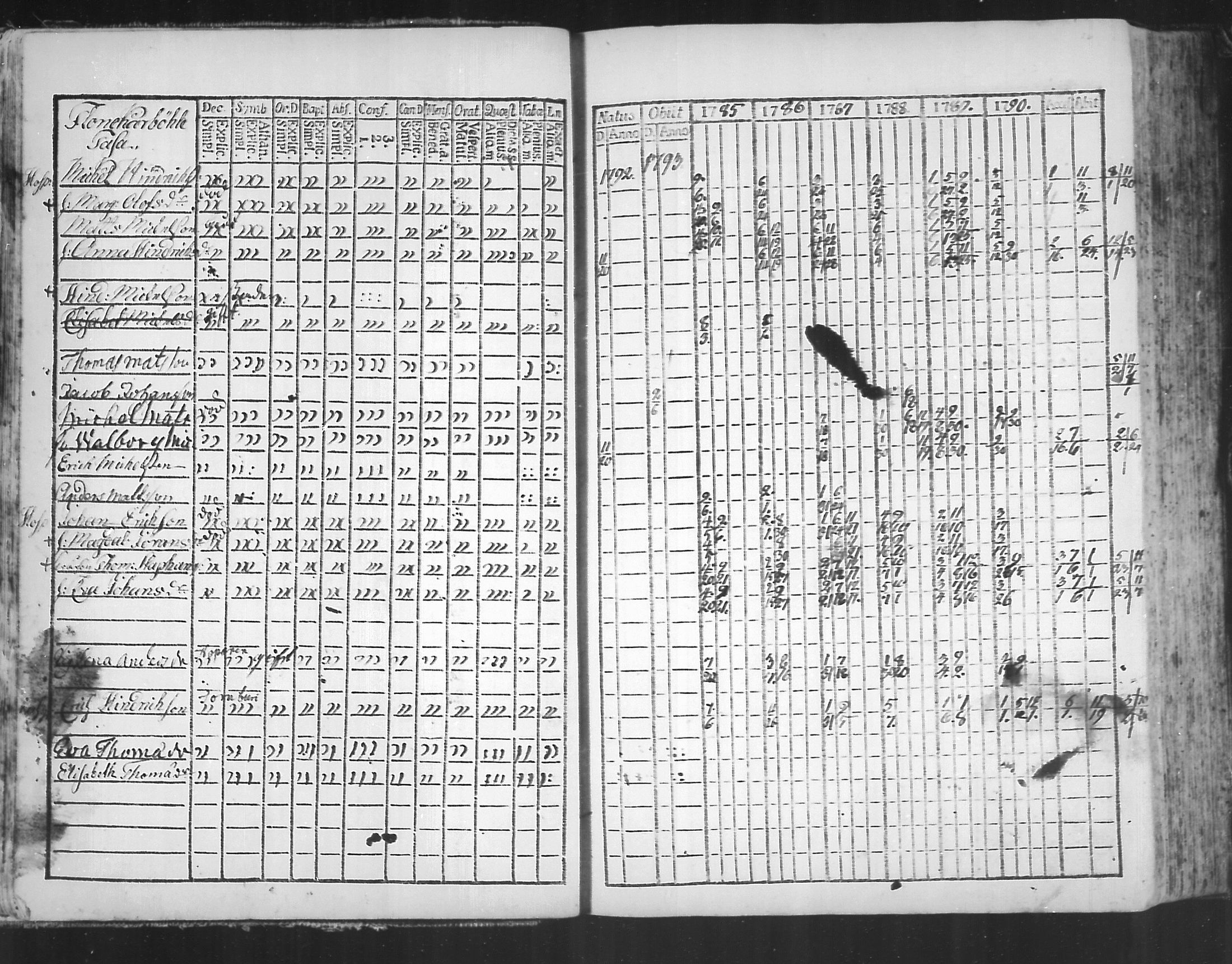 [ ../kirjat/Kirkonkirjat/virolahti/rippikirja_1785-1792_mko47-55/kuvat/11.jpg ]