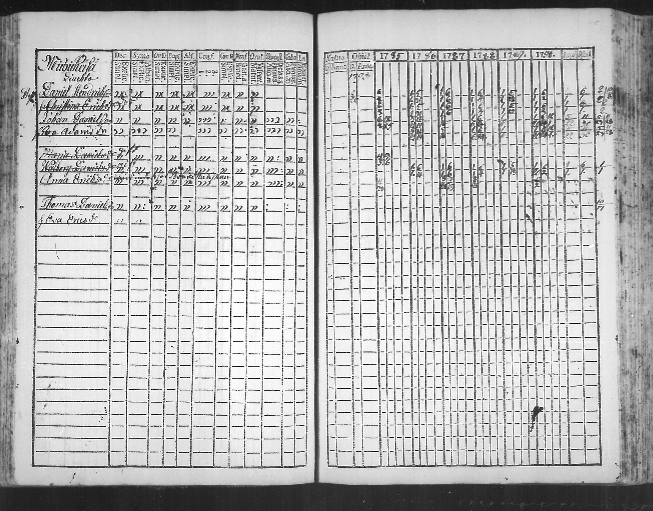 [ ../kirjat/Kirkonkirjat/virolahti/rippikirja_1785-1792_mko47-55/kuvat/110.jpg ]