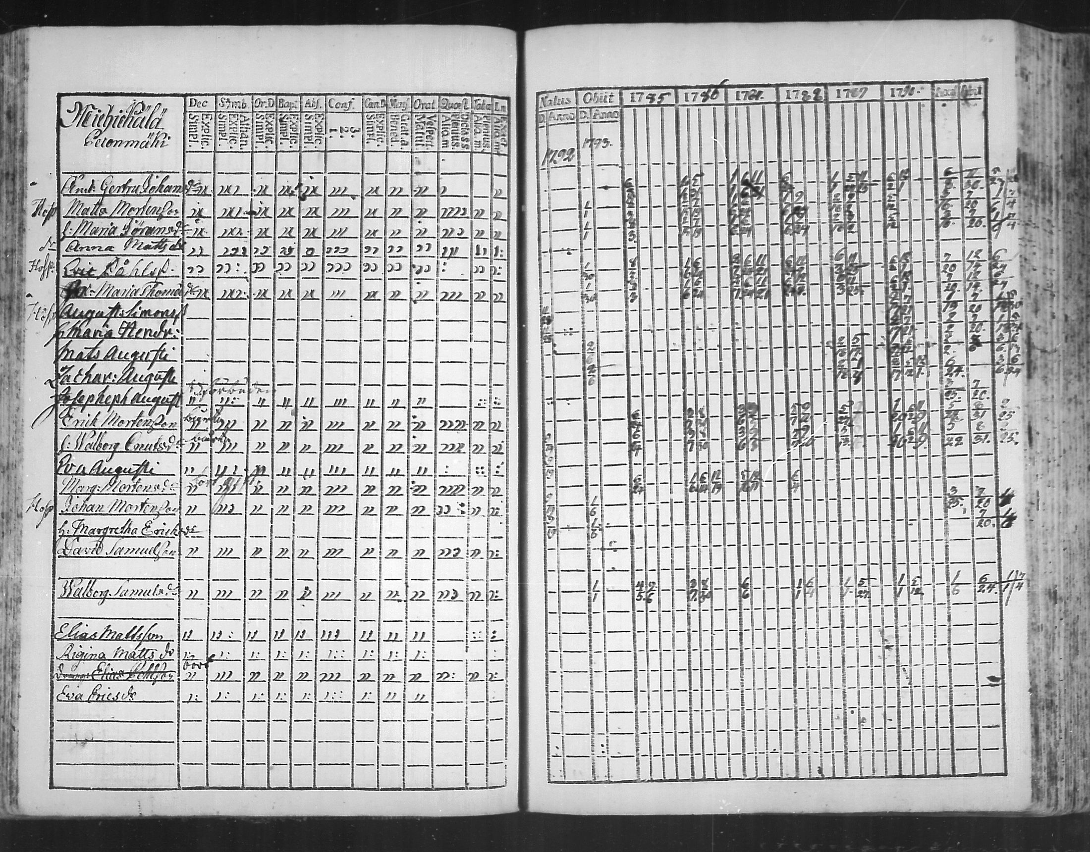 [ ../kirjat/Kirkonkirjat/virolahti/rippikirja_1785-1792_mko47-55/kuvat/111.jpg ]