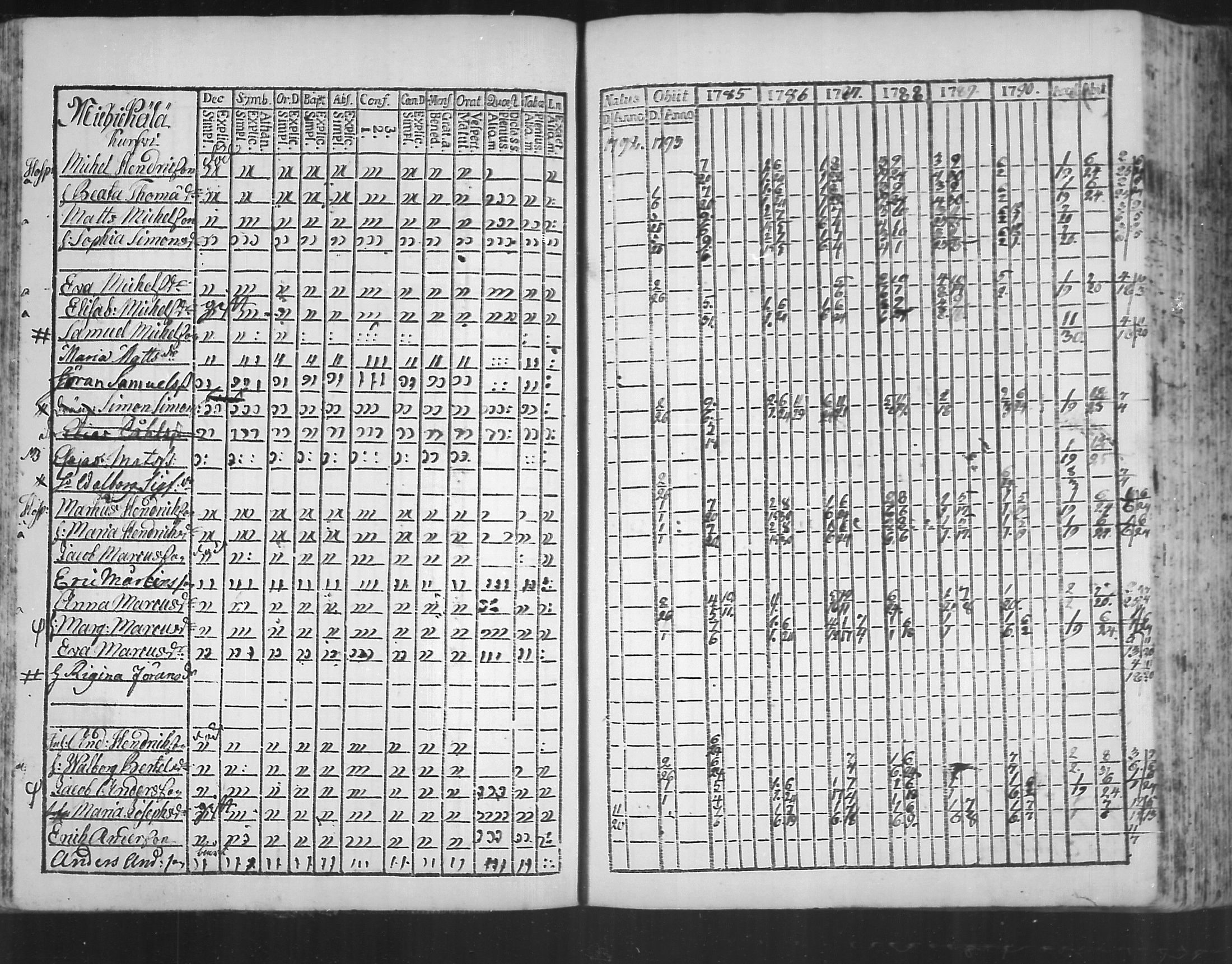 [ ../kirjat/Kirkonkirjat/virolahti/rippikirja_1785-1792_mko47-55/kuvat/112.jpg ]
