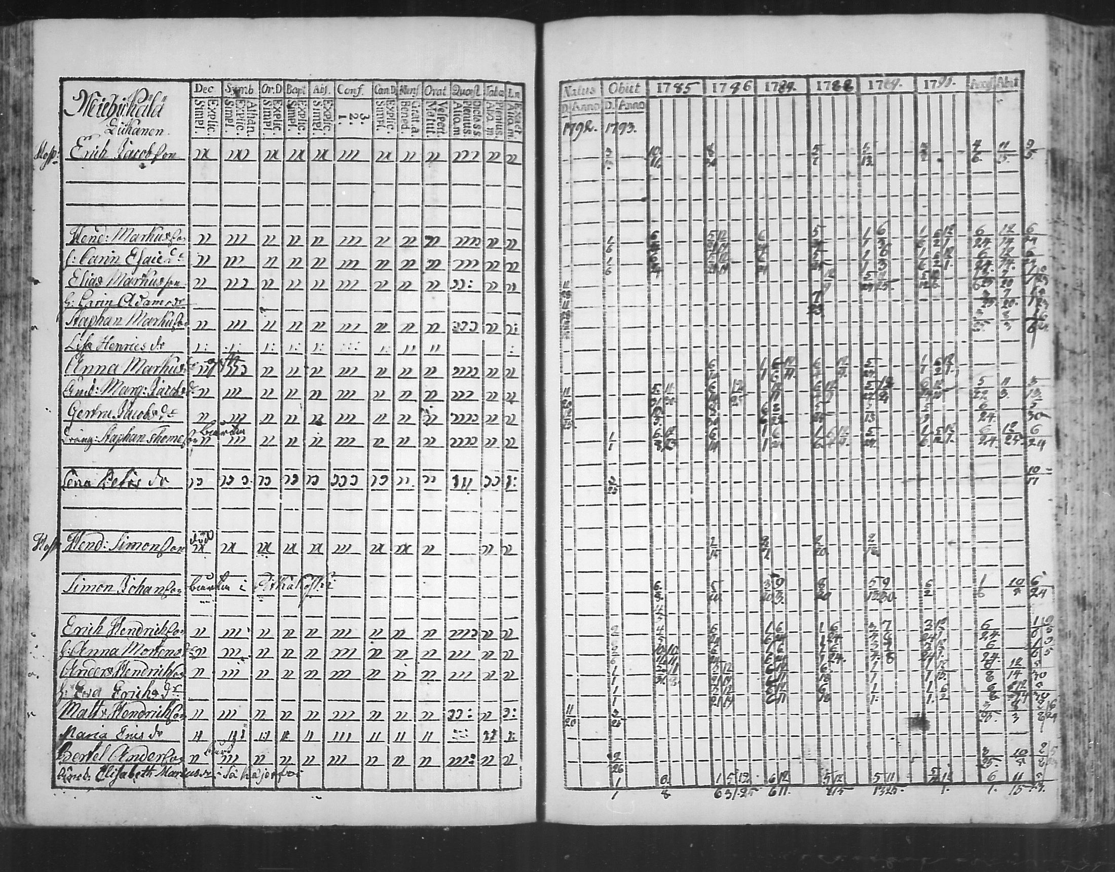 [ ../kirjat/Kirkonkirjat/virolahti/rippikirja_1785-1792_mko47-55/kuvat/113.jpg ]