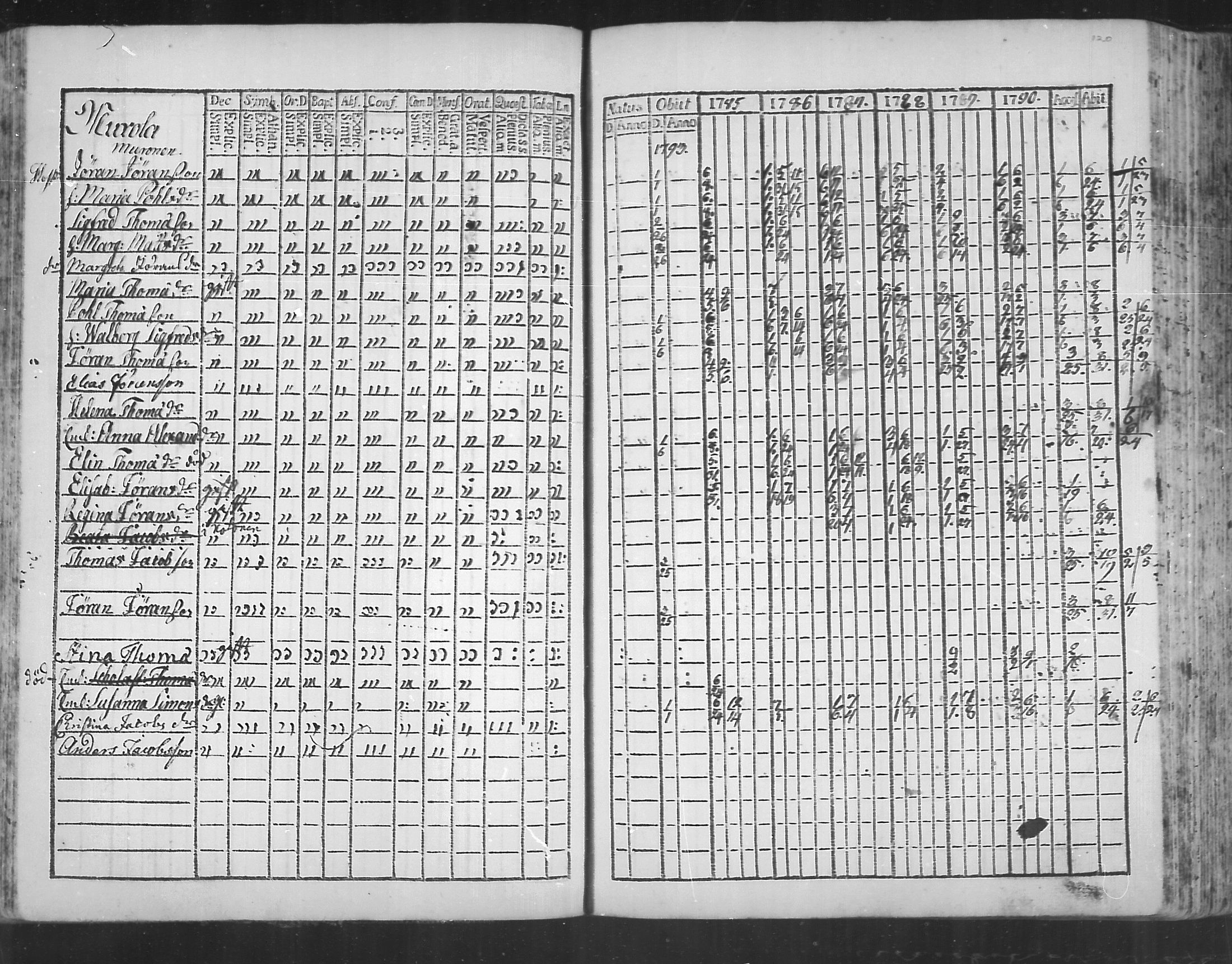 [ ../kirjat/Kirkonkirjat/virolahti/rippikirja_1785-1792_mko47-55/kuvat/115.jpg ]