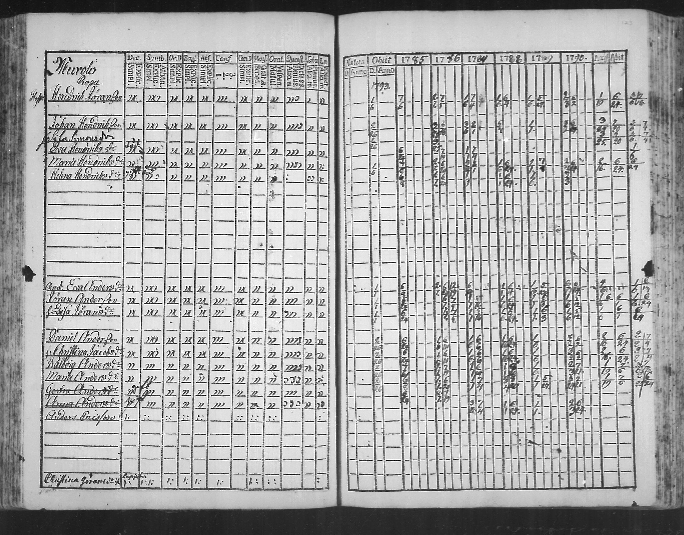 [ ../kirjat/Kirkonkirjat/virolahti/rippikirja_1785-1792_mko47-55/kuvat/118.jpg ]