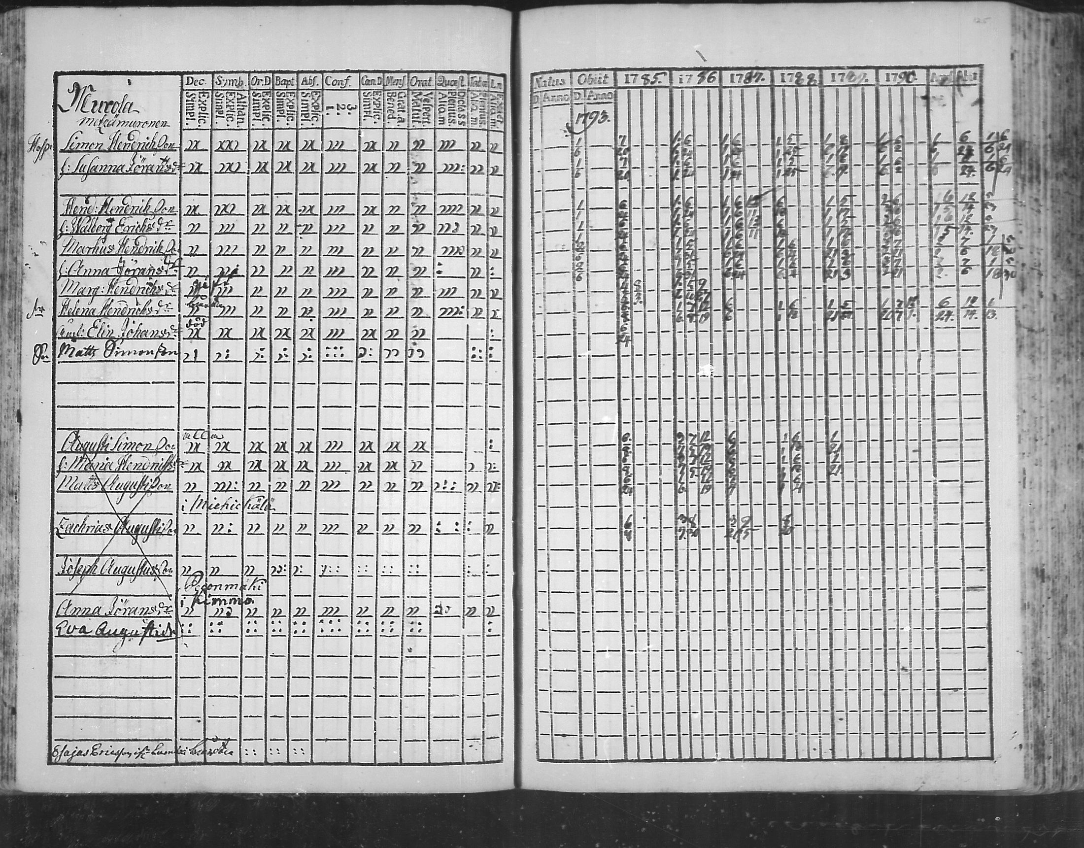 [ ../kirjat/Kirkonkirjat/virolahti/rippikirja_1785-1792_mko47-55/kuvat/120.jpg ]