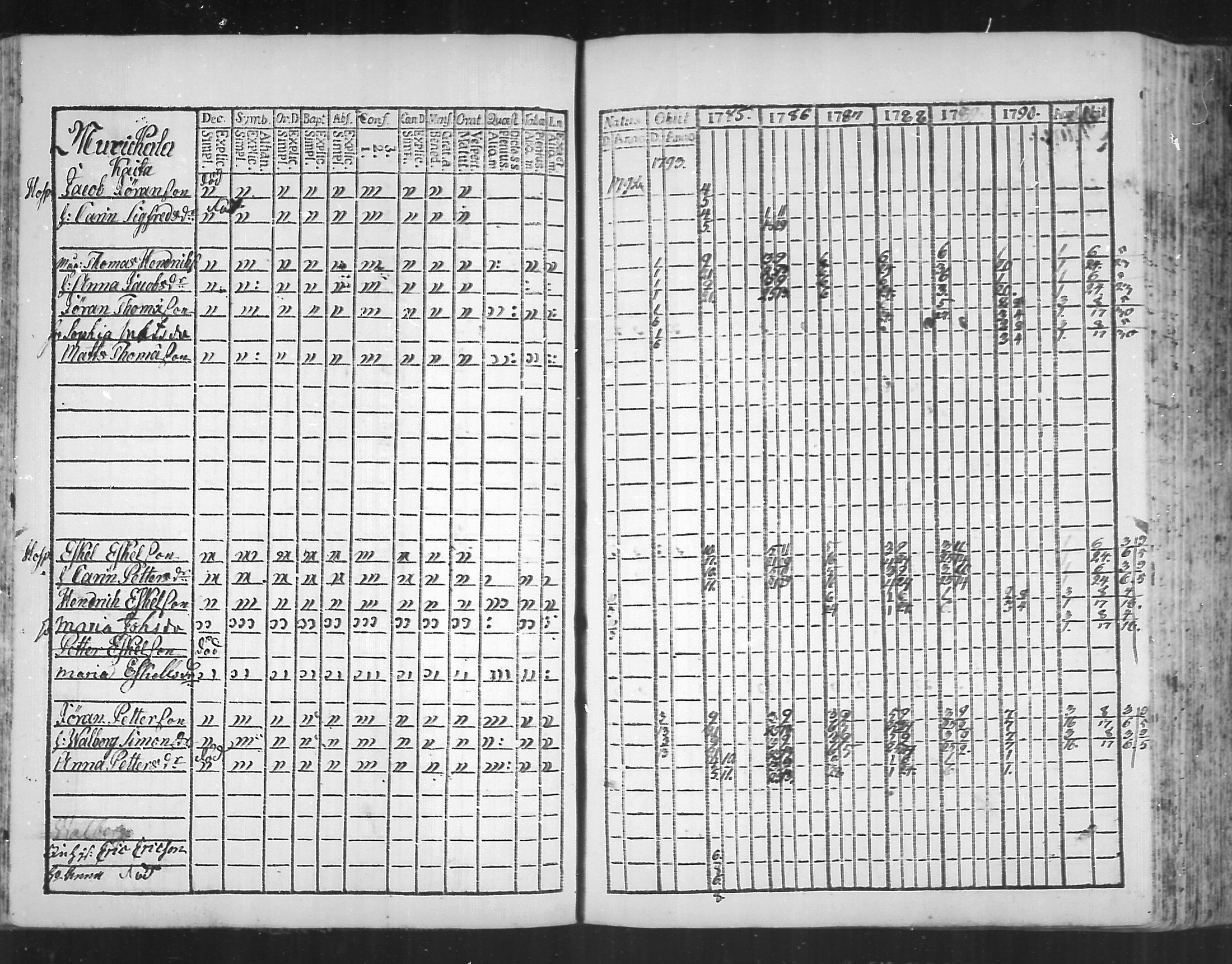 [ ../kirjat/Kirkonkirjat/virolahti/rippikirja_1785-1792_mko47-55/kuvat/122.jpg ]