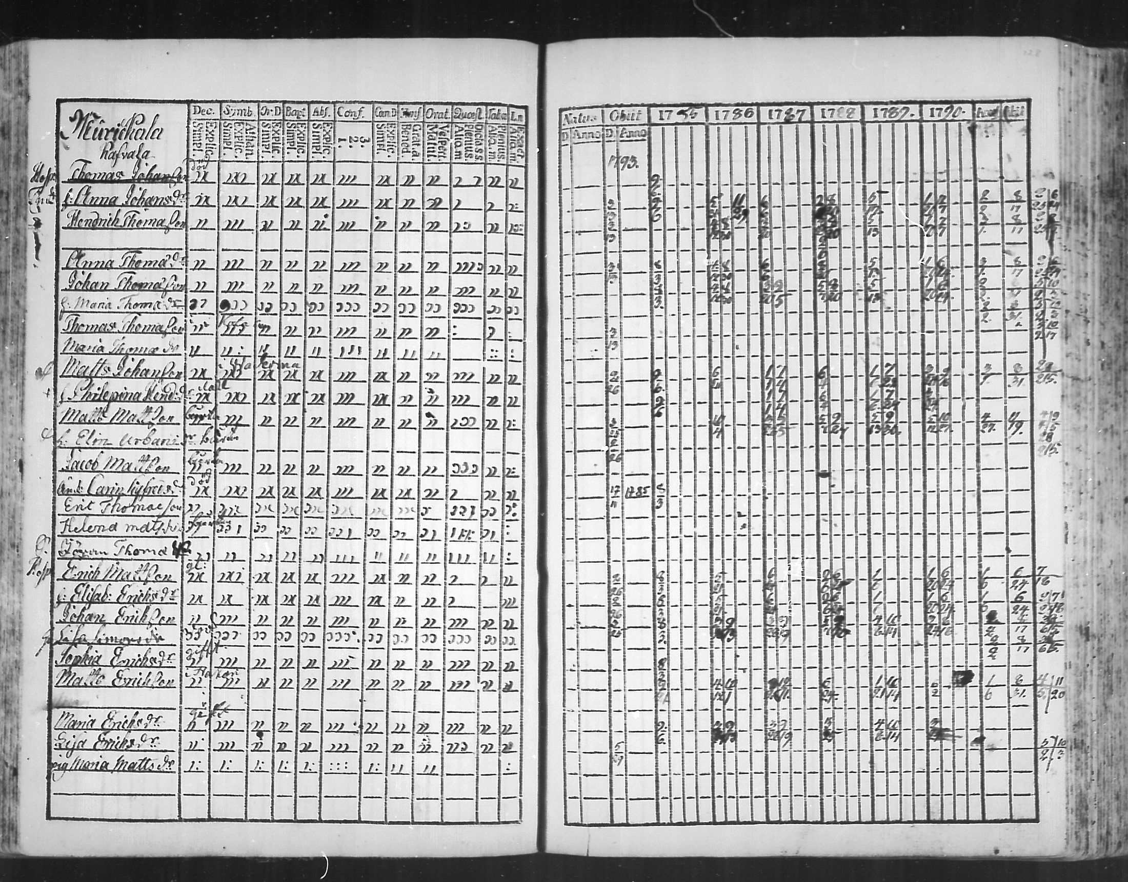 [ ../kirjat/Kirkonkirjat/virolahti/rippikirja_1785-1792_mko47-55/kuvat/123.jpg ]