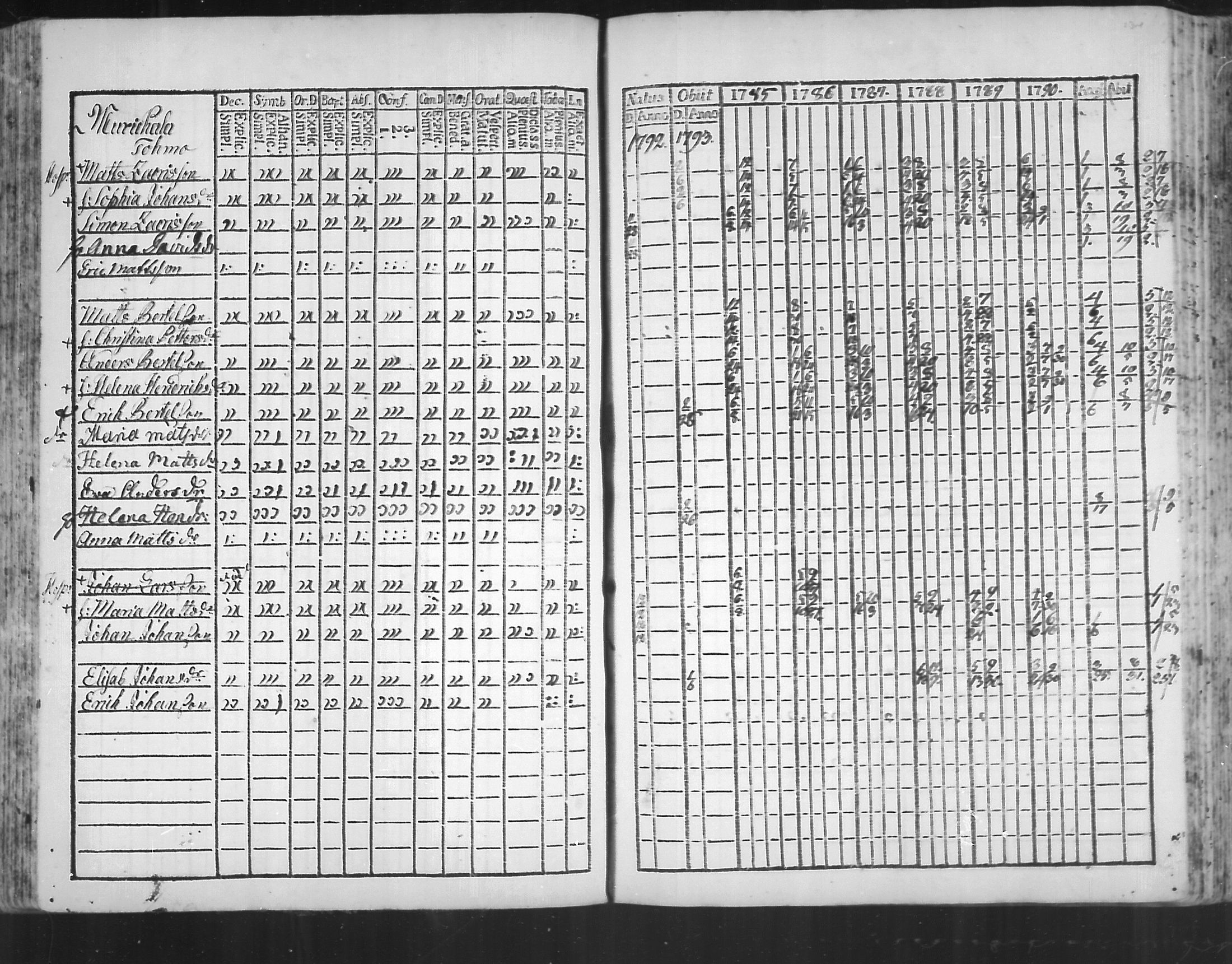 [ ../kirjat/Kirkonkirjat/virolahti/rippikirja_1785-1792_mko47-55/kuvat/129.jpg ]